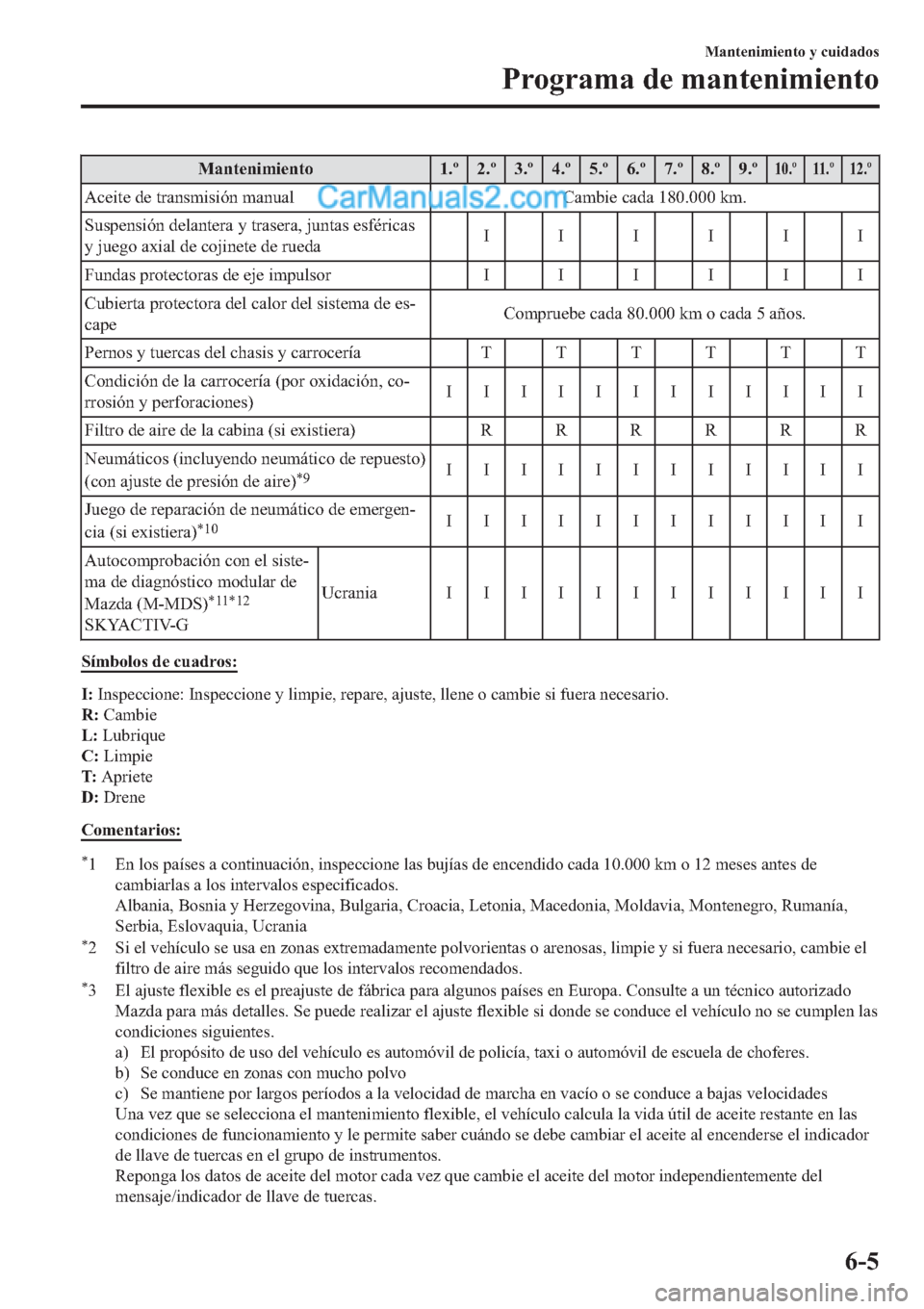 MAZDA MODEL 2 2019  Manual del propietario (in Spanish) �0�D�Q�W�H�Q�L�P�L�H�Q�W�R ���