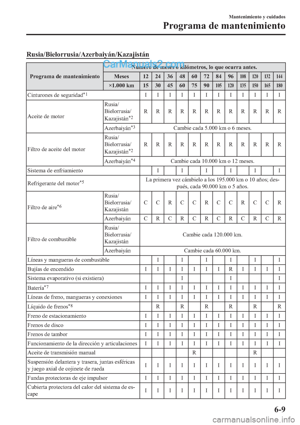 MAZDA MODEL 2 2019  Manual del propietario (in Spanish) �5�X�V�L�D��%�L�H�O�R�U�U�X�V�L�D��$�]�H�U�E�D�L�\�i�Q��.�D�]�D�M�L�V�W�i�Q
�3�U�R�J�U�D�P�D��G�H��P�D�Q�W�H�Q�L�P�L�H�Q�W�R�1�~�P�H�U�R��G�H��P�H�V�H�V��R��N�L�O�y�P�H�W�U�R�V���O�R��T�X�