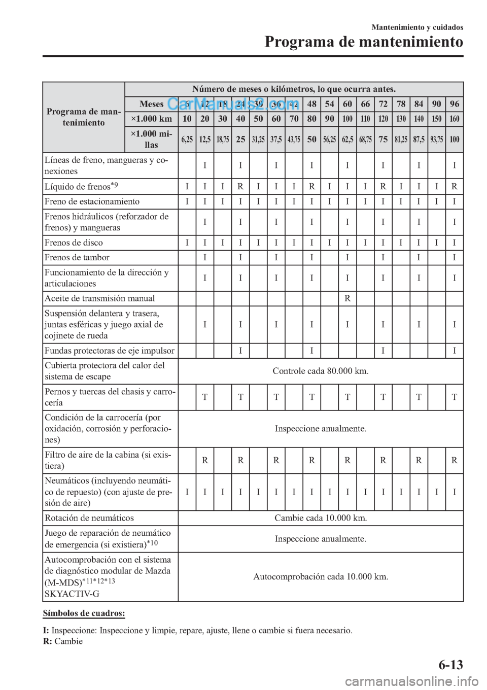 MAZDA MODEL 2 2019  Manual del propietario (in Spanish) �3�U�R�J�U�D�P�D��G�H��P�D�Q(
�W�H�Q�L�P�L�H�Q�W�R�1�~�P�H�U�R��G�H��P�H�V�H�V��R��N�L�O�y�P�H�W�U�R�V���O�R��T�X�H��R�F�X�U�U�D��D�Q�W�H�V�
�0�H�V�H�V � �� �� �� �� �� �� �
