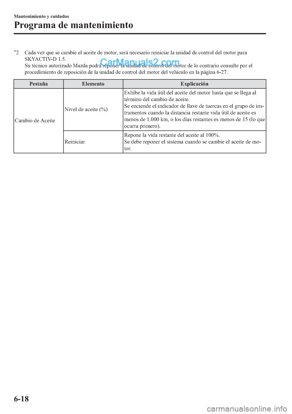 MAZDA MODEL 2 2019  Manual del propietario (in Spanish) �
� �&�D�G�D��Y�H�]��T�X�H��V�H��F�D�P�E�L�H��H�O��D�F�H�L�W�H��G�H��P�R�W�R�U���V�H�U�i��Q�H�F�H�V�D�U�L�R��U�H�L�Q�L�F�L�D�U��O�D��X�Q�L�G�D�G��G�H��F�R�Q�W�U�R�O��G�H�O��P�R�W�R�