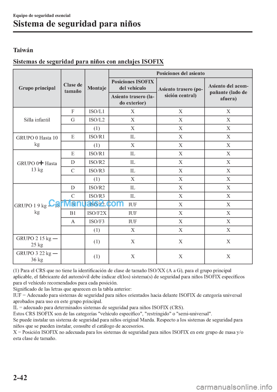 MAZDA MODEL 2 2019  Manual del propietario (in Spanish) �7�D �L �Z �i �Q
�6�L�V�W�H�P�D�V��G�H��V�H�J�X�U�L�G�D�G��S�D�U�D��Q�L�x�R�V��F�R�Q��D�Q�F�O�D�M�H�V��,�6�2�)�,�;
�*�U�X�S�R��S�U�L�Q�F�L�S�D�O�&�O�D�V�H��G�H
�W�D�P�D�x�R�0�R�Q�W�D�M�H�3�R�