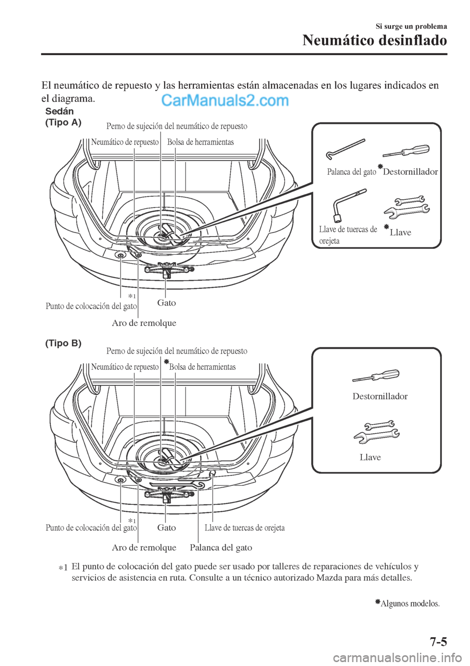 MAZDA MODEL 2 2019  Manual del propietario (in Spanish) �(�O��Q�H�X�P�i�W�L�F�R��G�H��U�H�S�X�H�V�W�R��\��O�D�V��K�H�U�U�D�P�L�H�Q�W�D�V��H�V�W�i�Q��D�O�P�D�F�H�Q�D�G�D�V��H�Q��O�R�V��O�X�J�D�U�H�V��L�Q�G�L�F�D�G�R�V��H�Q
�H�O��G�L�D�J�U�D�P�