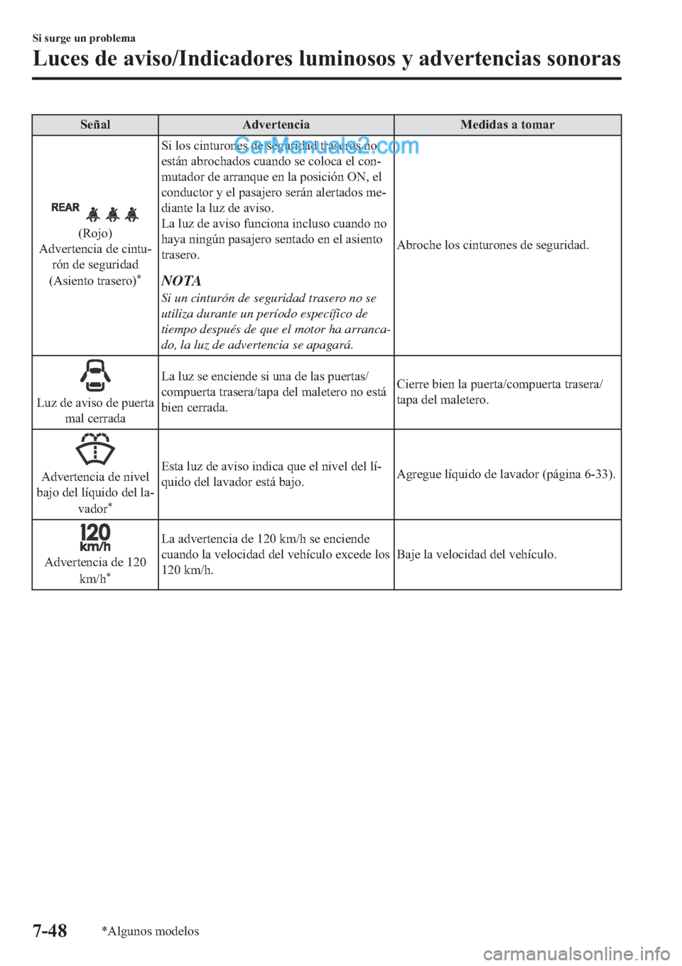 MAZDA MODEL 2 2019  Manual del propietario (in Spanish) �6�H�x�D�O �$�G�Y�H�U�W�H�Q�F�L�D �0�H�G�L�G�D�V��D��W�R�P�D�U
��5�R�M�R�
�$�G�Y�H�U�W�H�Q�F�L�D��G�H��F�L�Q�W�X(
�U�y�Q��G�H��V�H�J�X�U�L�G�D�G
��$�V�L�H�Q�W�R��W�U�D�V�H�U�R�
�
�6�L��O