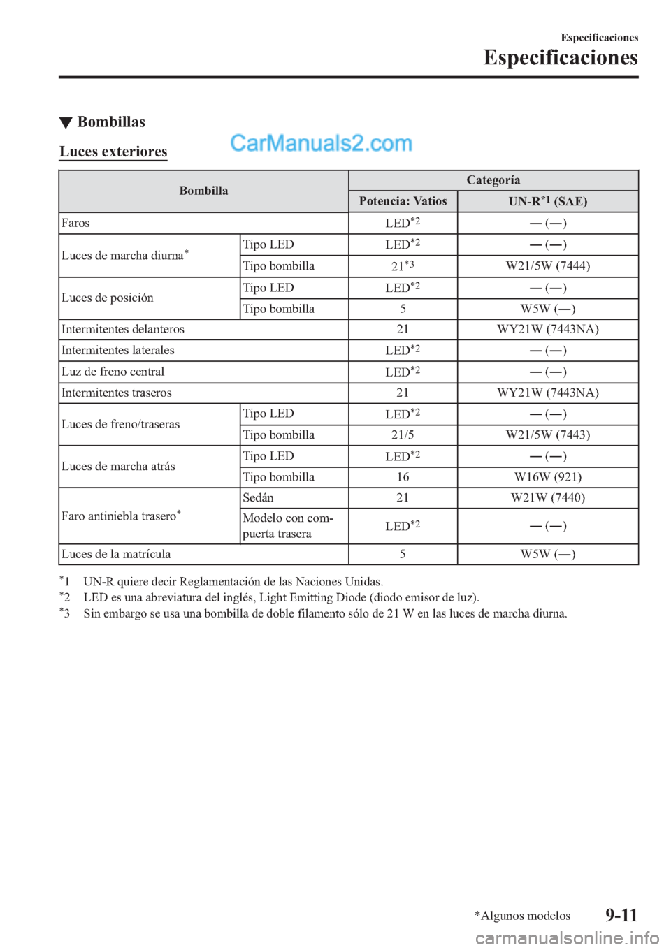 MAZDA MODEL 2 2019  Manual del propietario (in Spanish) ▼�%�R�P�E�L�O�O�D�V
�/�X�F�H�V��H�[�W�H�U�L�R�U�H�V
�%�R�P�E�L�O�O�D�&�D�W�H�J�R�U�t�D
�3�R�W�H�Q�F�L�D���9�D�W�L�R�V
�8�1��5�
����6�$�(�
�)�D�U�R�V
�/�(�
�
�