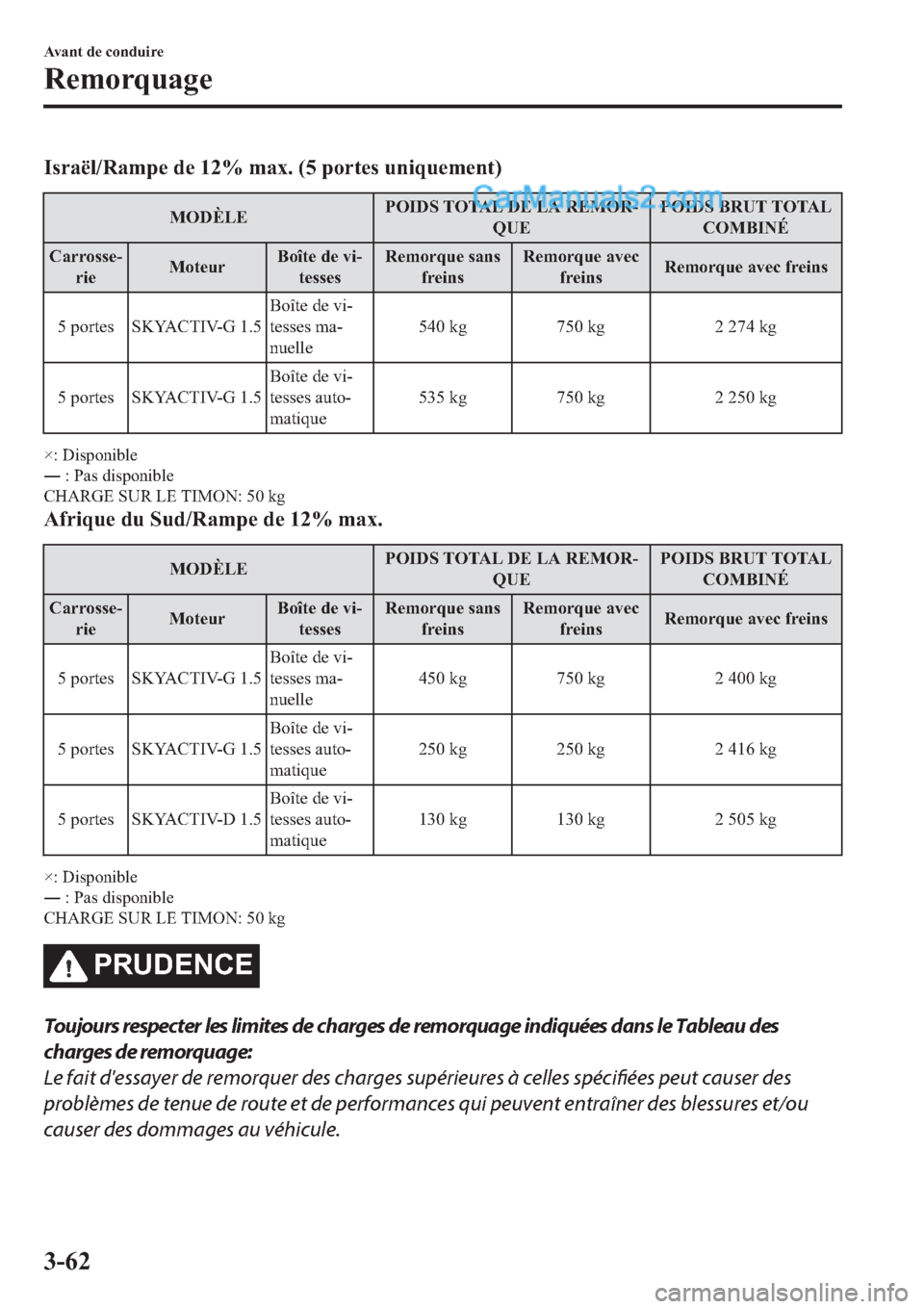 MAZDA MODEL 2 2019  Manuel du propriétaire (in French) �,�V�U�D�s�O��5�D�P�S�H��G�H������P�D�[������S�R�U�W�H�V��X�Q�L�T�X�H�P�H�Q�W�
�0�2��