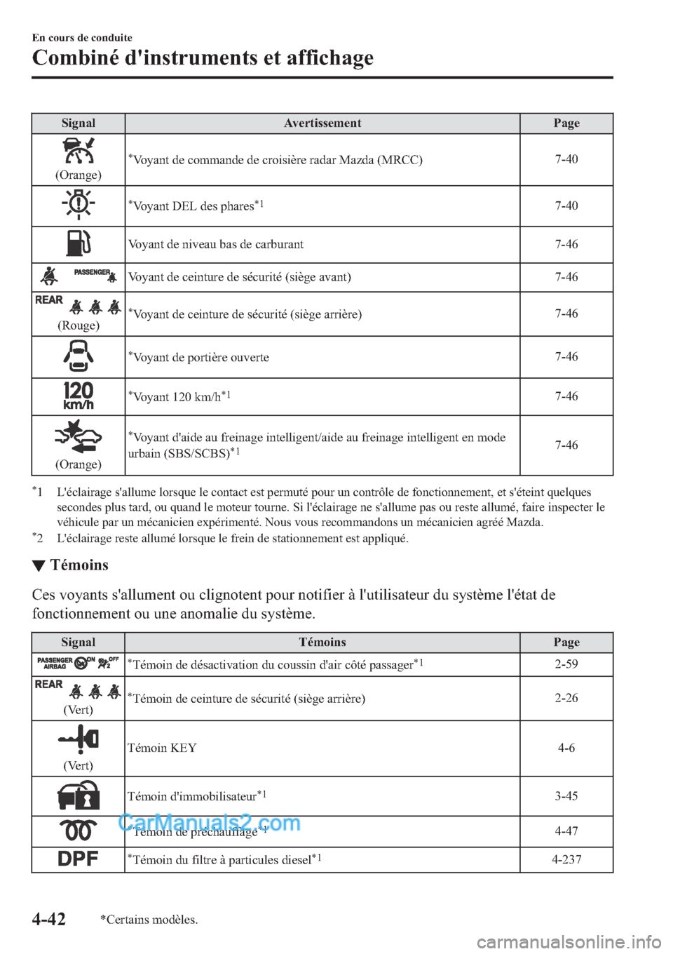 MAZDA MODEL 2 2019  Manuel du propriétaire (in French) �6�L�J�Q�D�O �$�Y�H�U�W�L�V�V�H�P�H�Q�W �3�D�J�H
��2�U�D�Q�J�H�
�
�9�R�\�D�Q�W��G�H��F�R�P�P�D�Q�G�H��G�H��F�U�R�L�V�L�q�U�H��U�D�G�D�U��0�D�]�G�D���0�5�&�&�����
�
�9�R�\�D�Q�W���(�/�