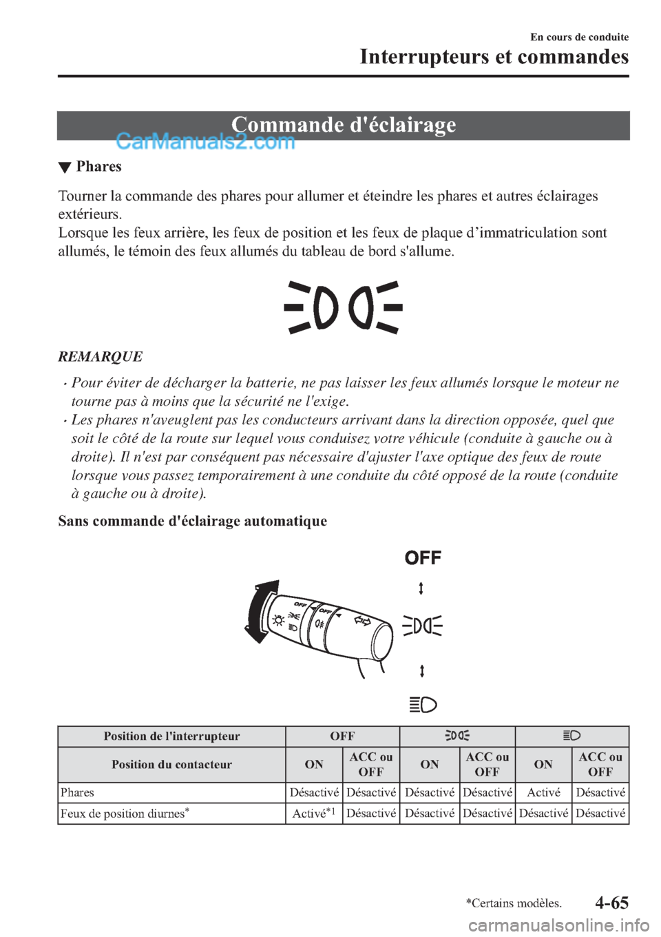 MAZDA MODEL 2 2019  Manuel du propriétaire (in French) �&�R�P�P�D�Q�G�H��G�
�p�F�O�D�L�U�D�J�H
▼�3�K�D�U�H�V
�7�R�X�U�Q�H�U��O�D��F�R�P�P�D�Q�G�H��G�H�V��S�K�D�U�H�V��S�R�X�U��D�O�O�X�P�H�U��H�W��p�W�H�L�Q�G�U�H��O�H�V��S�K�D�U�H�V��H�W��D�
