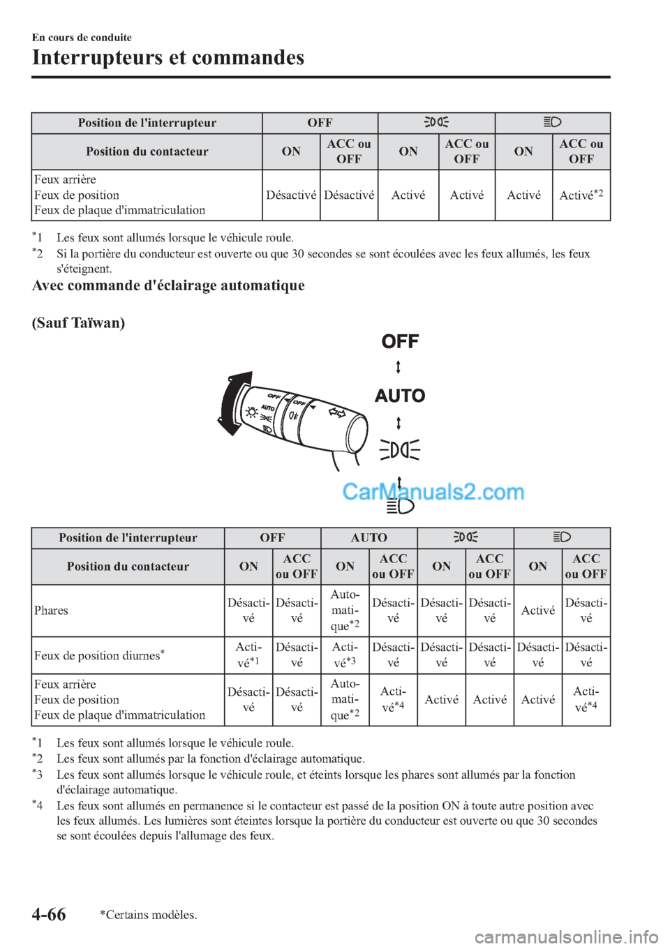 MAZDA MODEL 2 2019  Manuel du propriétaire (in French) �3�R�V�L�W�L�R�Q��G�H��O�
�L�Q�W�H�U�U�X�S�W�H�X�U �2�)�)
�3�R�V�L�W�L�R�Q��G�X��F�R�Q�W�D�F�W�H�X�U �2�1�$�&�&��R�X
�2�)�)�2�1�$�&�&��R�X
�2�)�)�2�1�$�&�&��R�X
�2�)�)
�)�H�X�[��D�U�U�L�q�U�H
