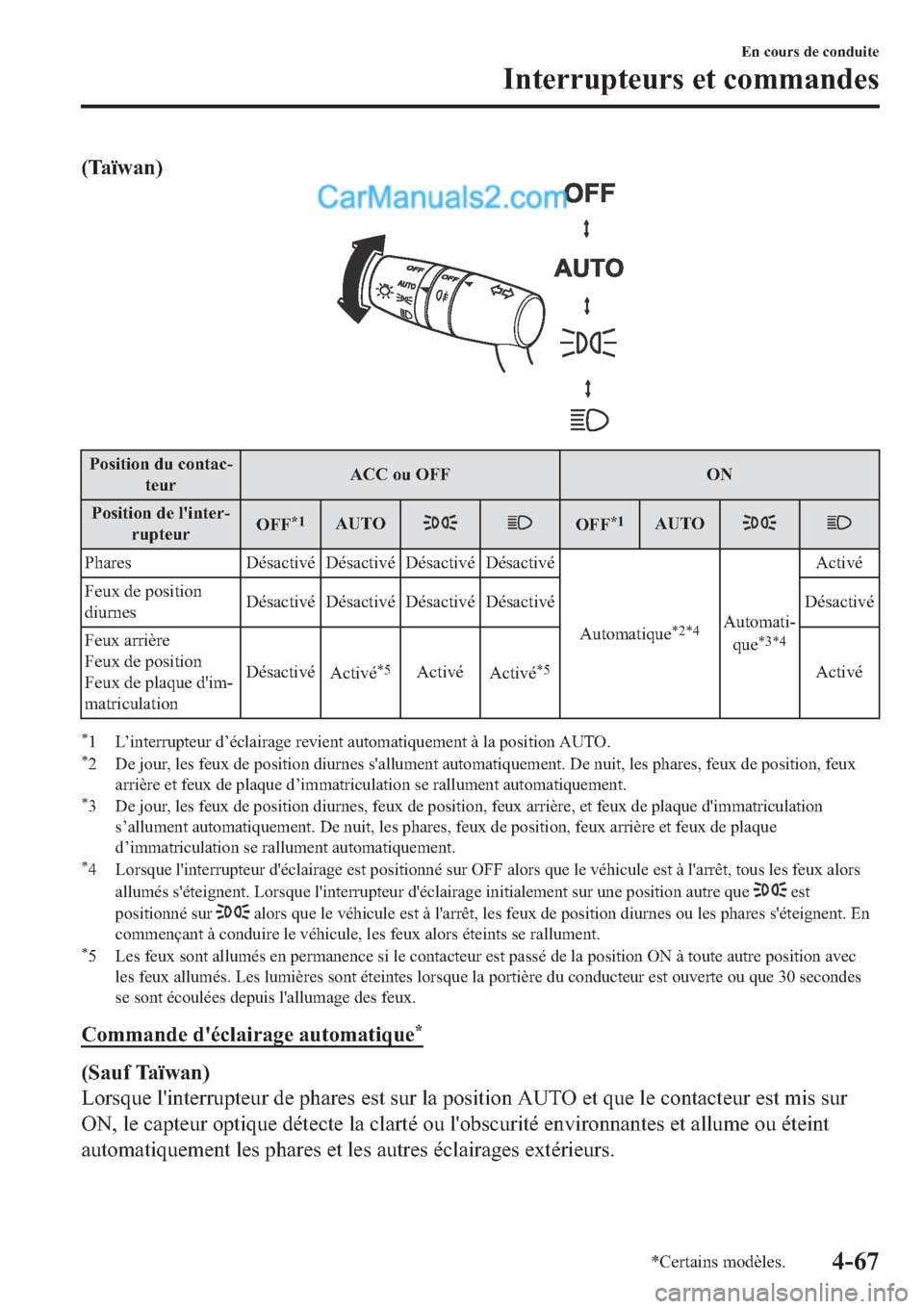 MAZDA MODEL 2 2019  Manuel du propriétaire (in French) ��7�D�w�Z�D�Q�
�3�R�V�L�W�L�R�Q��G�X��F�R�Q�W�D�F(
�W�H�X�U�$�&�&��R�X��2�)�) �2�1
�3�R�V�L�W�L�R�Q��G�H��O�
�L�Q�W�H�U(
�U�X�S�W�H�X�U�2�)�)
�
��$�8�7�2�2�)�)�
��$�8�7�2
�3�K�D�U�H�V ��p