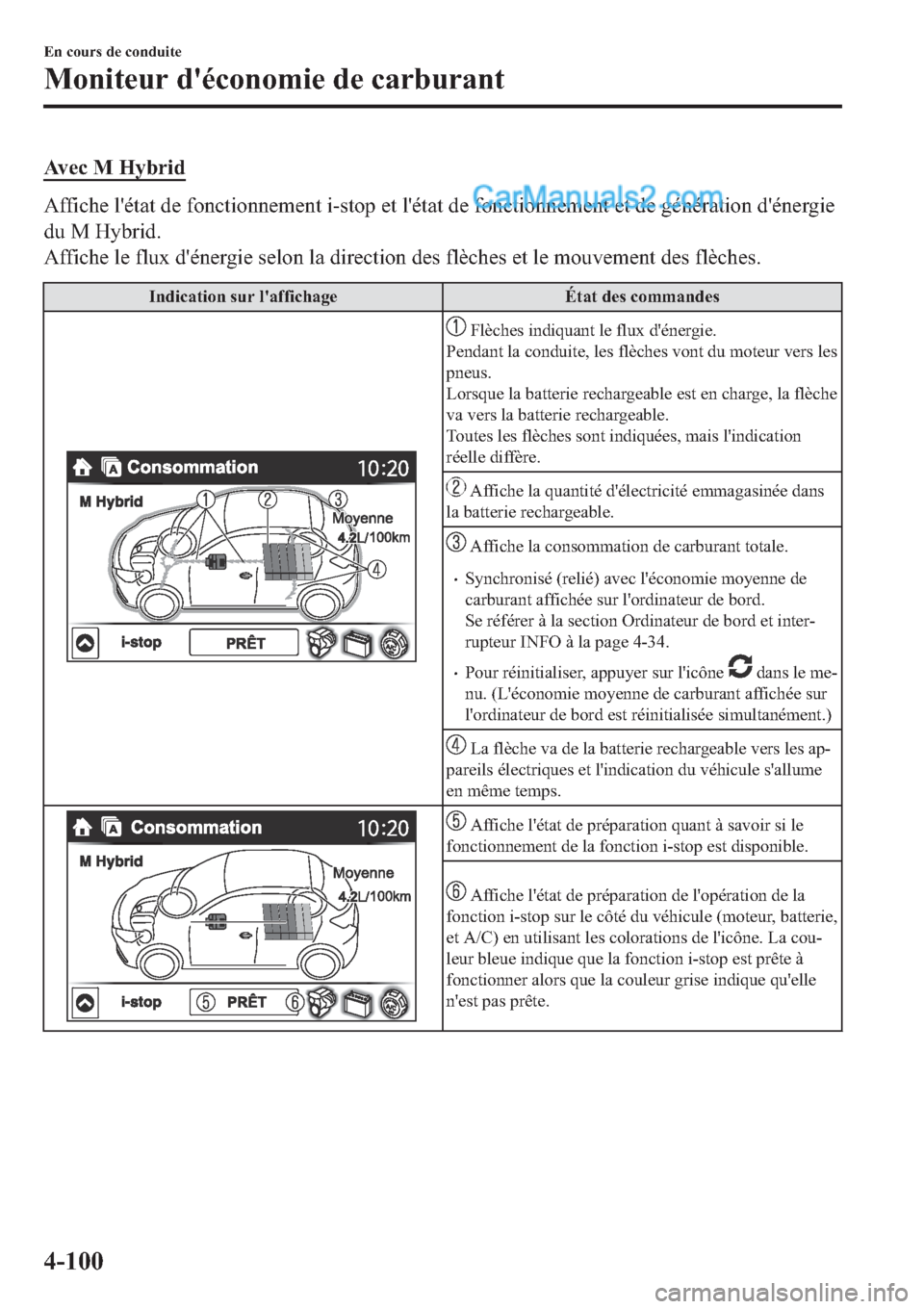 MAZDA MODEL 2 2019  Manuel du propriétaire (in French) �$�Y�H�F��0��+�\�E�U�L�G
�$�I�I�L�F�K�H��O�
�p�W�D�W��G�H��I�R�Q�F�W�L�R�Q�Q�H�P�H�Q�W��L��V�W�R�S��H�W��O�
�p�W�D�W��G�H��I�R�Q�F�W�L�R�Q�Q�H�P�H�Q�W��H�W��G�H��J�p�Q�p�U�D�W�L�R�Q��G�