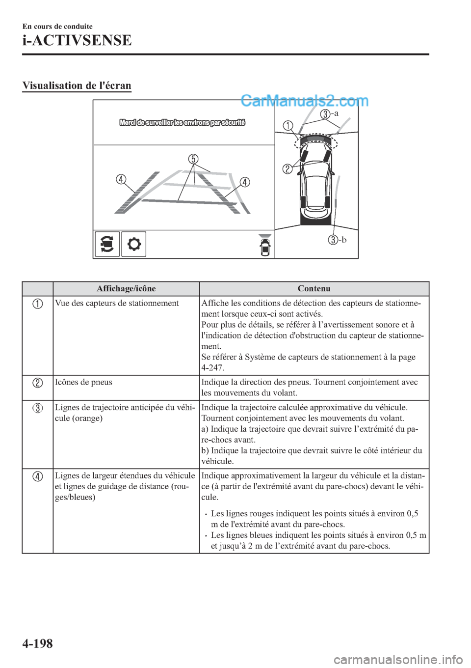 MAZDA MODEL 2 2019  Manuel du propriétaire (in French) �9�L�V�X�D�O�L�V�D�W�L�R�Q��G�H��O�
�p�F�U�D�Q
-b
-a
�
�$�I�I�L�F�K�D�J�H��L�F�{�Q�H �&�R�Q�W�H�Q�X
�9�X�H��G�H�V��F�D�S�W�H�X�U�V��G�H��V�W�D�W�L�R�Q�Q�H�P�H�Q�W �$�I�I�L�F�K�H��O�H�V��F�R�