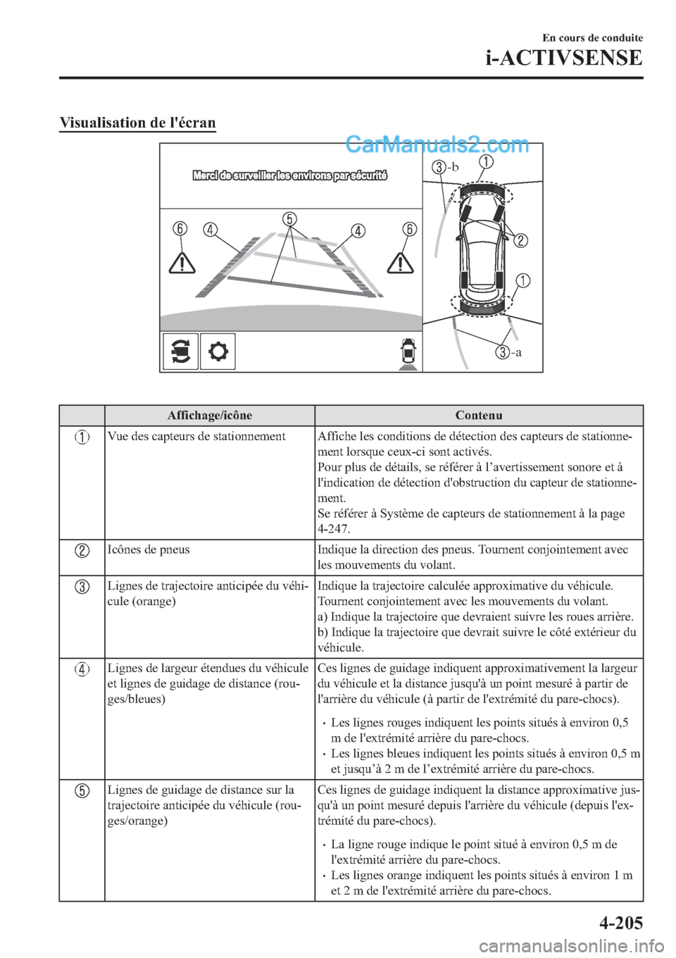 MAZDA MODEL 2 2019  Manuel du propriétaire (in French) �9�L�V�X�D�O�L�V�D�W�L�R�Q��G�H��O�
�p�F�U�D�Q
-a
-b
�
�$�I�I�L�F�K�D�J�H��L�F�{�Q�H �&�R�Q�W�H�Q�X
�9�X�H��G�H�V��F�D�S�W�H�X�U�V��G�H��V�W�D�W�L�R�Q�Q�H�P�H�Q�W �$�I�I�L�F�K�H��O�H�V��F�R�