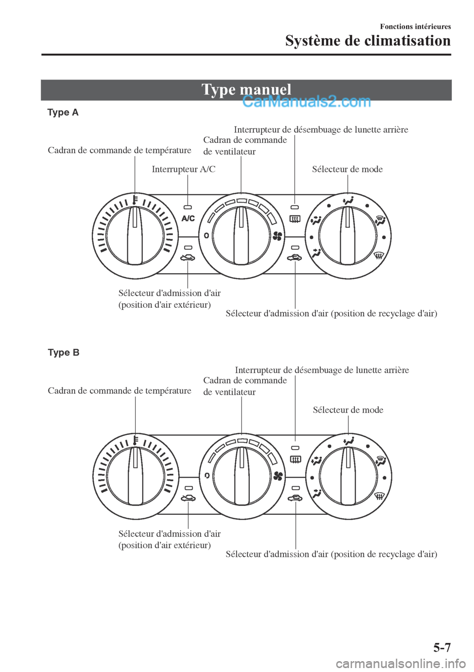 MAZDA MODEL 2 2019  Manuel du propriétaire (in French) �7�\�S�H��P�D�Q�X�H�O
Cadran de commande de températureCadran de commande 
de ventilateurInterrupteur de désembuage de lunette arrière
Interrupteur A/C
Sélecteur dadmission dair 
(position dai