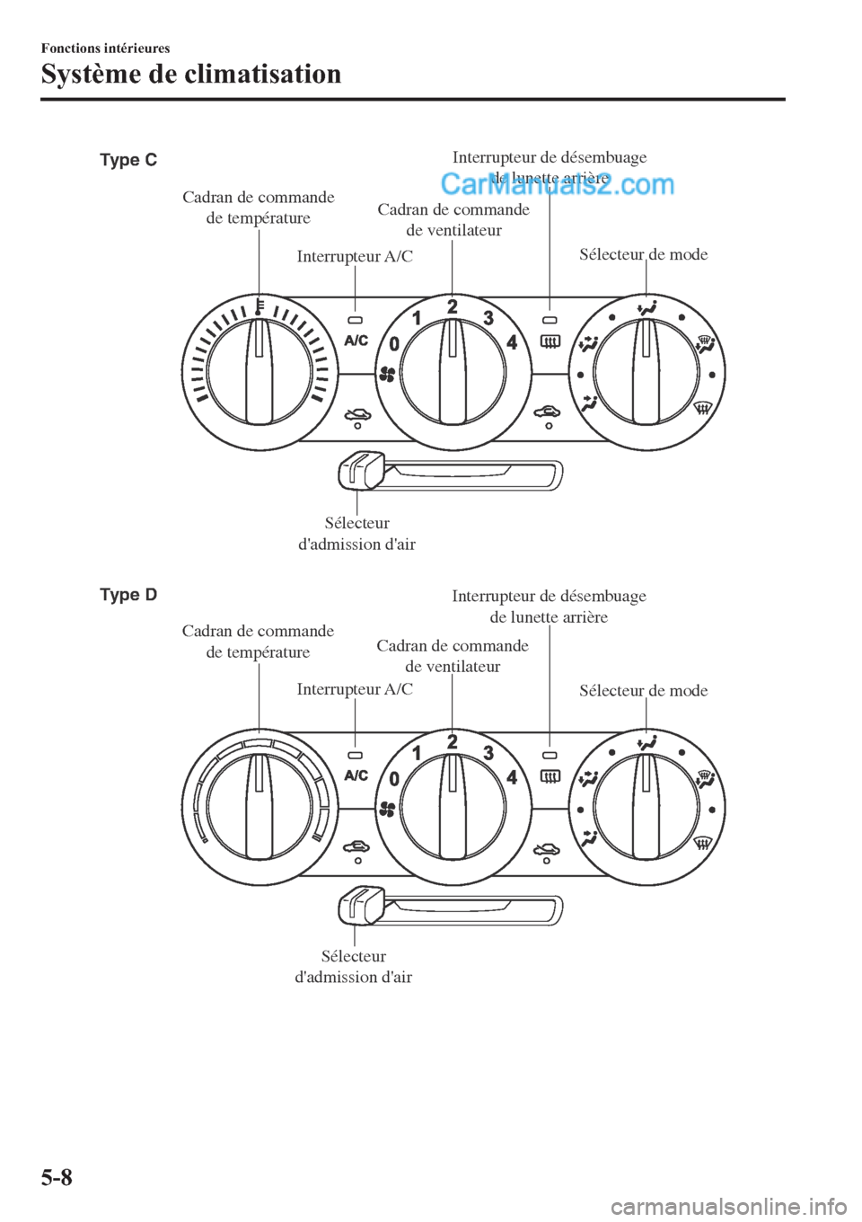 MAZDA MODEL 2 2019  Manuel du propriétaire (in French) Cadran de commande 
de températureCadran de commande 
de ventilateurInterrupteur de désembuage 
de lunette arrière
Interrupteur A/C
Interrupteur A/CSélecteur 
dadmission dairSélecteur de mode
C