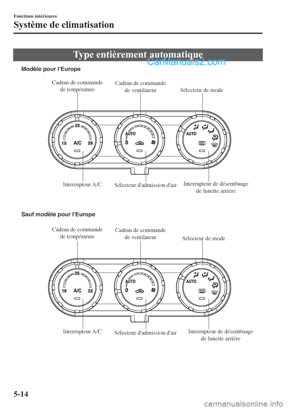 MAZDA MODEL 2 2019  Manuel du propriétaire (in French) �7�\�S�H��H�Q�W�L�q�U�H�P�H�Q�W��D�X�W�R�P�D�W�L�T�X�H
Cadran de commande 
de températureCadran de commande 
de ventilateurSélecteur de mode
Interrupteur A/C
Sélecteur dadmission dairInterrupte