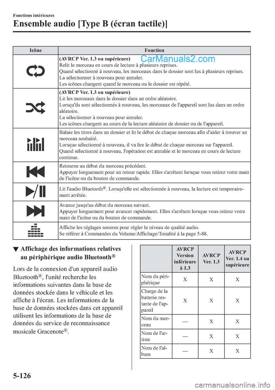 MAZDA MODEL 2 2019  Manuel du propriétaire (in French) �,�F�{�Q�H �)�R�Q�F�W�L�R�Q
��$�9�5�&�3��9�H�U�������R�X��V�X�S�p�U�L�H�X�U�H�
�5�H�O�L�W��O�H��P�R�U�F�H�D�X��H�Q��F�R�X�U�V��G�H��O�H�F�W�X�U�H��j��S�O�X�V�L�H�X�U�V��U�H�S�U�L�V�