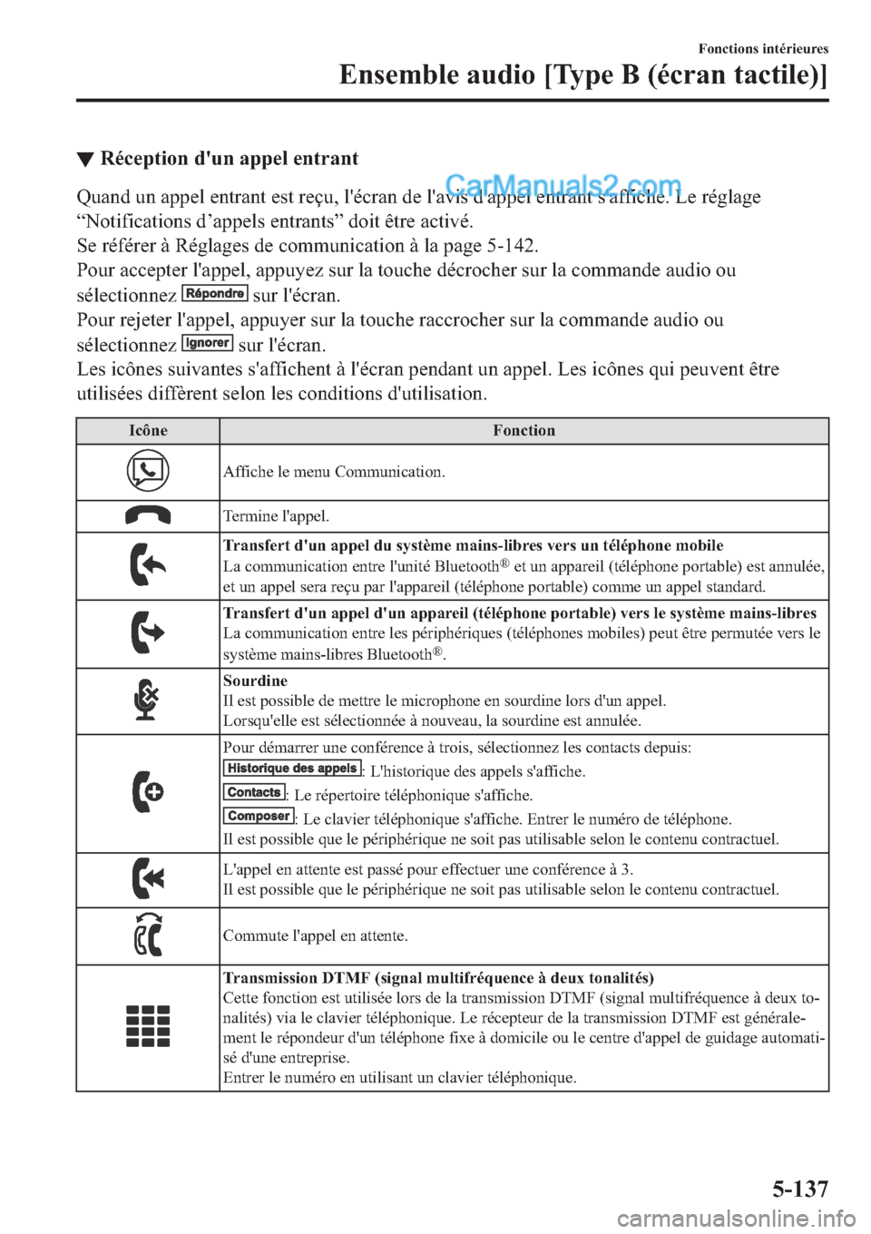 MAZDA MODEL 2 2019  Manuel du propriétaire (in French) ▼�5�p�F�H�S�W�L�R�Q��G�
�X�Q��D�S�S�H�O��H�Q�W�U�D�Q�W
�4�X�D�Q�G��X�Q��D�S�S�H�O��H�Q�W�U�D�Q�W��H�V�W��U�H�o�X���O�
�p�F�U�D�Q��G�H��O�
�D�Y�L�V��G�
�D�S�S�H�O��H�Q�W�U�D�Q�W��V�
�D