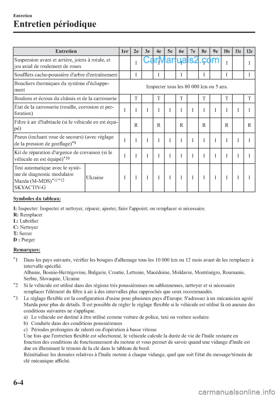 MAZDA MODEL 2 2019  Manuel du propriétaire (in French) �(�Q�W�U�H�W�L�H�Q ��H�U ��H ��H ��H ��H ��H ��H ��H ��H���H ���H ���H
�6�X�V�S�H�Q�V�L�R�Q��D�Y�D�Q�W��H�W��D�U�U�L�q�U�H���M�R�L�Q�W�V��j��U�R�W�X�O�H���H�W
�M�H�X��D�[�L�D�