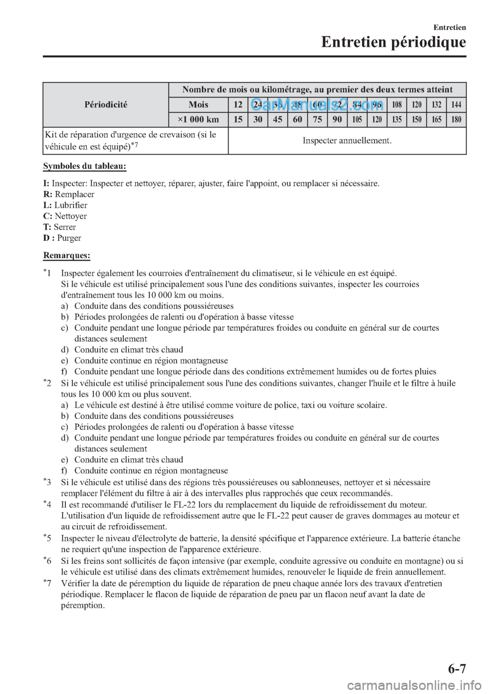 MAZDA MODEL 2 2019  Manuel du propriétaire (in French) �3�p�U�L�R�G�L�F�L�W�p�1�R�P�E�U�H��G�H��P�R�L�V��R�X��N�L�O�R�P�p�W�U�D�J�H���D�X��S�U�H�P�L�H�U��G�H�V��G�H�X�[��W�H�U�P�H�V��D�W�W�H�L�Q�W
�0�R�L�V �� �� �� �� �� �� �� ��