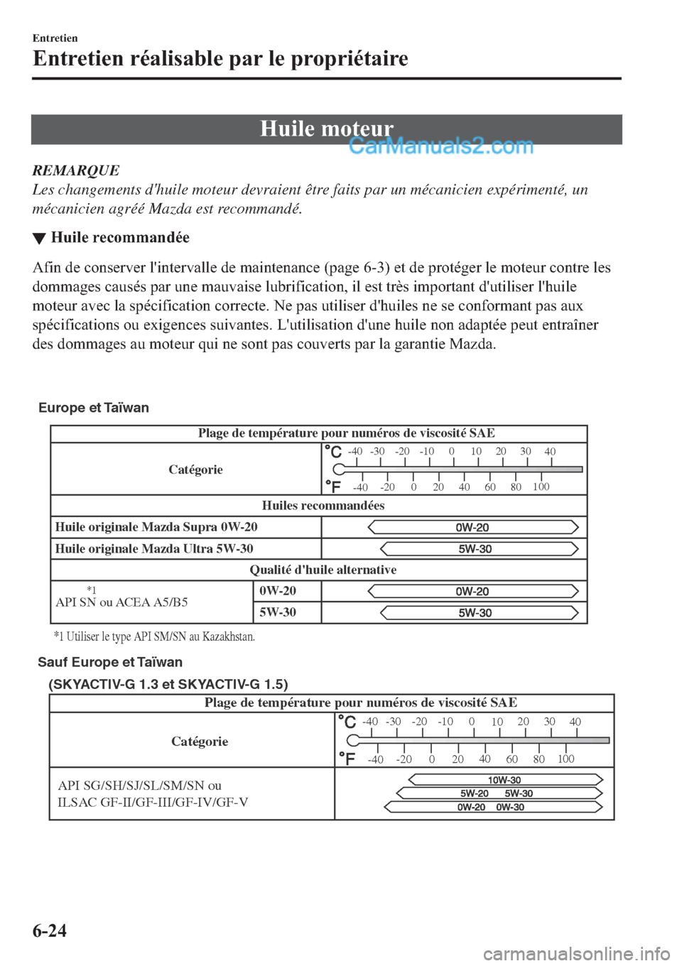 MAZDA MODEL 2 2019  Manuel du propriétaire (in French) �+�X�L�O�H��P�R�W�H�X�U
REMARQUE
Les changements dhuile moteur devraient être faits par un mécanicien expérimenté, un
mécanicien agréé Mazda est recommandé.
▼�+�X�L�O�H��U�H�F�R�P�P�D�Q�G