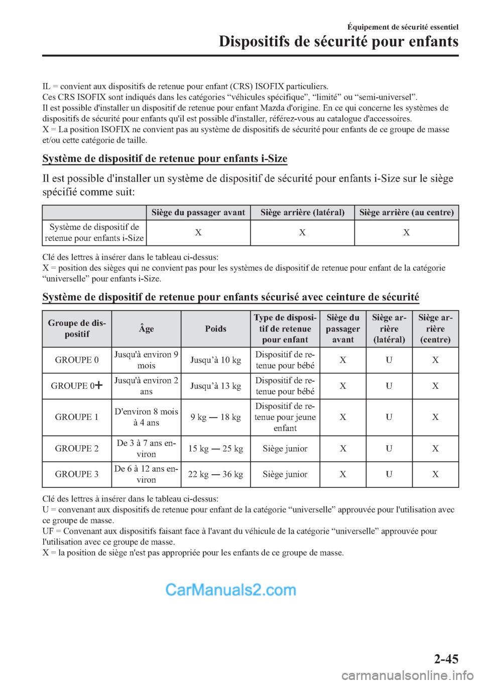 MAZDA MODEL 2 2019  Manuel du propriétaire (in French) �,�/�� ��F�R�Q�Y�L�H�Q�W��D�X�[��G�L�V�S�R�V�L�W�L�I�V��G�H��U�H�W�H�Q�X�H��S�R�X�U��H�Q�I�D�Q�W���&�5�6���,�6�2�)�,�;��S�D�U�W�L�F�X�O�L�H�U�V�
�&�H�V��&�5�6��,�6�2�)�,�;��V�R�Q�W��
