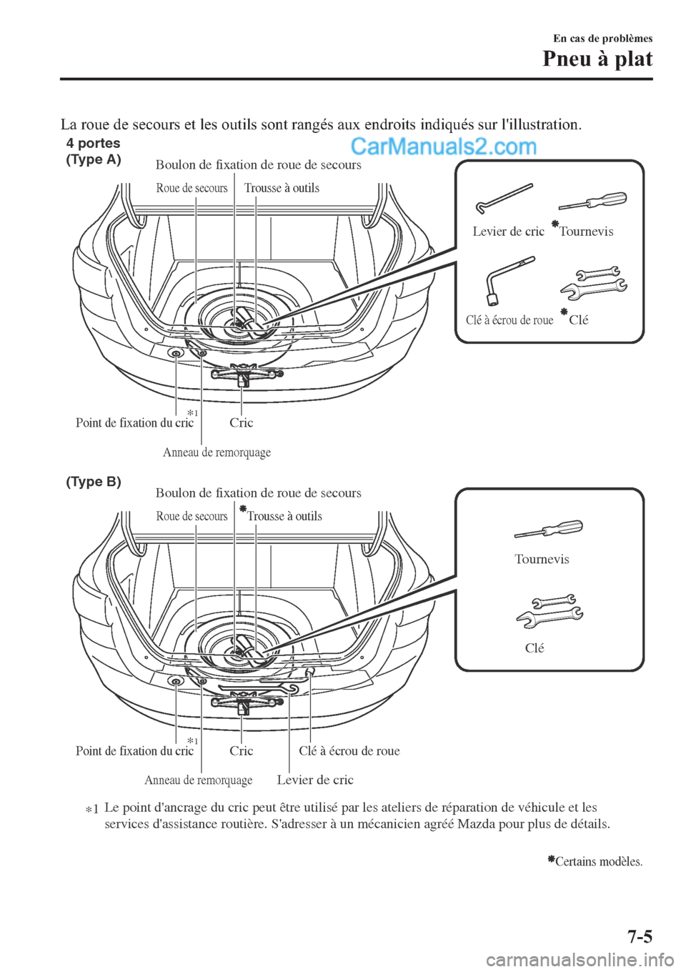 MAZDA MODEL 2 2019  Manuel du propriétaire (in French) �/�D��U�R�X�H��G�H��V�H�F�R�X�U�V��H�W��O�H�V��R�X�W�L�O�V��V�R�Q�W��U�D�Q�J�p�V��D�X�[��H�Q�G�U�R�L�W�V��L�Q�G�L�T�X�p�V��V�X�U��O�
�L�O�O�X�V�W�U�D�W�L�R�Q�
Cric
Trousse à outilsRoue 