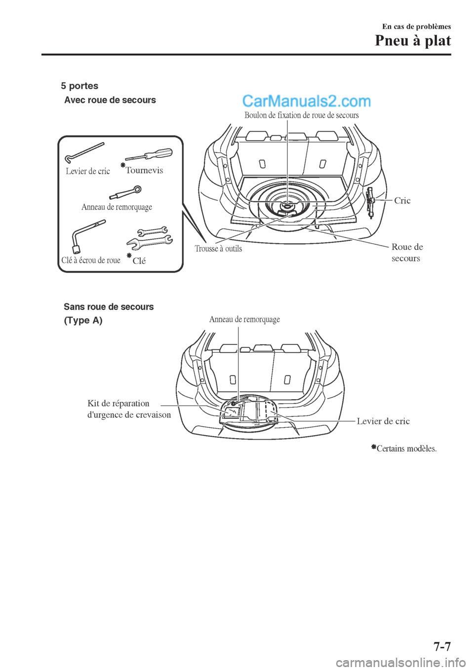 MAZDA MODEL 2 2019  Manuel du propriétaire (in French) Anneau de remorquage
Roue de 
secoursCric
Boulon de fixation de roue de secours
Trousse à outils
Avec roue de secours
Anneau de remorquage
Levier de cric
Sans roue de secours
(Type A) 5 portes
Kit de