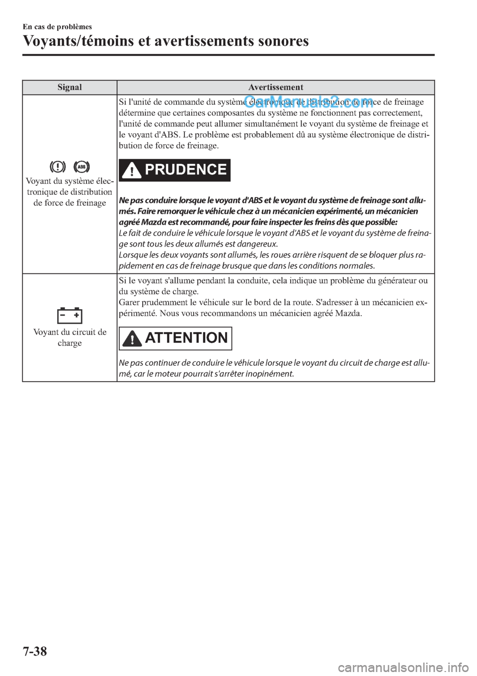 MAZDA MODEL 2 2019  Manuel du propriétaire (in French) �6�L�J�Q�D�O �$�Y�H�U�W�L�V�V�H�P�H�Q�W
�9�R�\�D�Q�W��G�X��V�\�V�W�q�P�H��p�O�H�F(
�W�U�R�Q�L�T�X�H��G�H��G�L�V�W�U�L�E�X�W�L�R�Q
�G�H��I�R�U�F�H��G�H��I�U�H�L�Q�D�J�H�6�L��O�
�X�Q�L�W�p��G