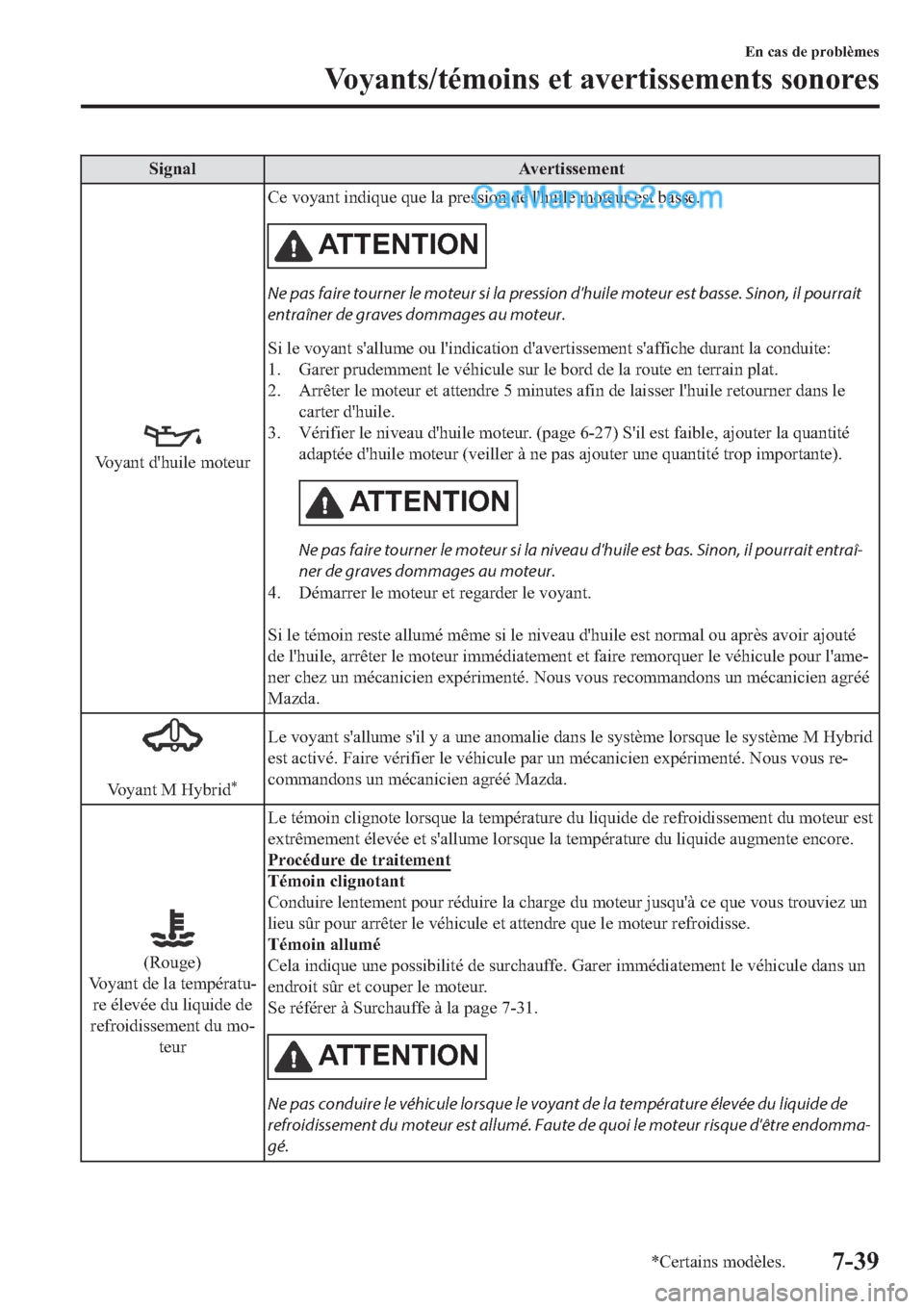 MAZDA MODEL 2 2019  Manuel du propriétaire (in French) �6�L�J�Q�D�O �$�Y�H�U�W�L�V�V�H�P�H�Q�W
�9�R�\�D�Q�W��G�
�K�X�L�O�H��P�R�W�H�X�U�&�H��Y�R�\�D�Q�W��L�Q�G�L�T�X�H��T�X�H��O�D��S�U�H�V�V�L�R�Q��G�H��O�
�K�X�L�O�H��P�R�W�H�X�U��H�V�W��E�D�V