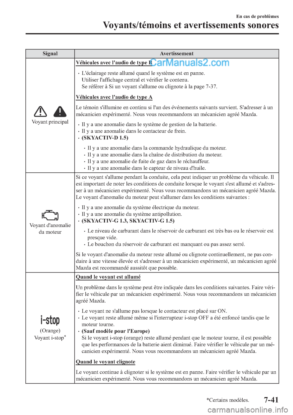 MAZDA MODEL 2 2019  Manuel du propriétaire (in French) �6�L�J�Q�D�O �$�Y�H�U�W�L�V�V�H�P�H�Q�W
�9�R�\�D�Q�W��S�U�L�Q�F�L�S�D�O�9�p�K�L�F�X�O�H�V��D�Y�H�F��O�
�D�X�G�L�R��G�H��W�\�S�H��%
�x�/�
�p�F�O�D�L�U�D�J�H��U�H�V�W�H��D�O�O�X�P�p��T�X�D�Q�G�