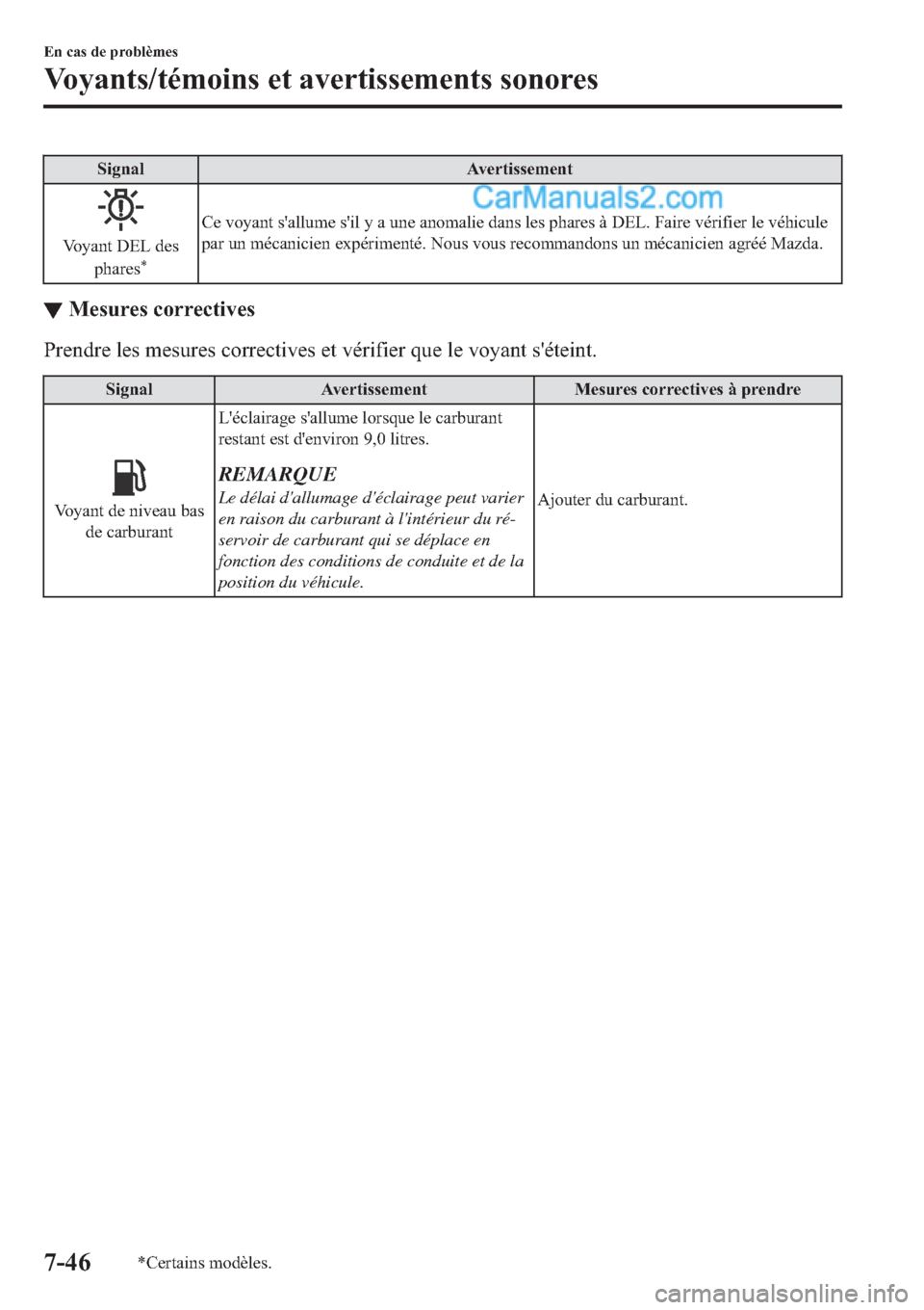 MAZDA MODEL 2 2019  Manuel du propriétaire (in French) �6�L�J�Q�D�O �$�Y�H�U�W�L�V�V�H�P�H�Q�W
�9�R�\�D�Q�W���(�/��G�H�V
�S�K�D�U�H�V�
�&�H��Y�R�\�D�Q�W��V�
�D�O�O�X�P�H��V�
�L�O��\��D��X�Q�H��D�Q�R�P�D�O�L�H��G�D�Q�V��O�H�V��S�K�D�U�H�V��j