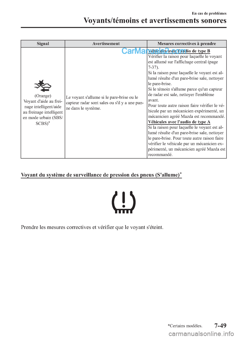 MAZDA MODEL 2 2019  Manuel du propriétaire (in French) �6�L�J�Q�D�O �$�Y�H�U�W�L�V�V�H�P�H�Q�W �0�H�V�X�U�H�V��F�R�U�U�H�F�W�L�Y�H�V��j��S�U�H�Q�G�U�H
��2�U�D�Q�J�H�
�9�R�\�D�Q�W��G�
�D�L�G�H��D�X��I�U�H�L(
�Q�D�J�H��L�Q�W�H�O�O�L�J�H�Q�W��D�L�