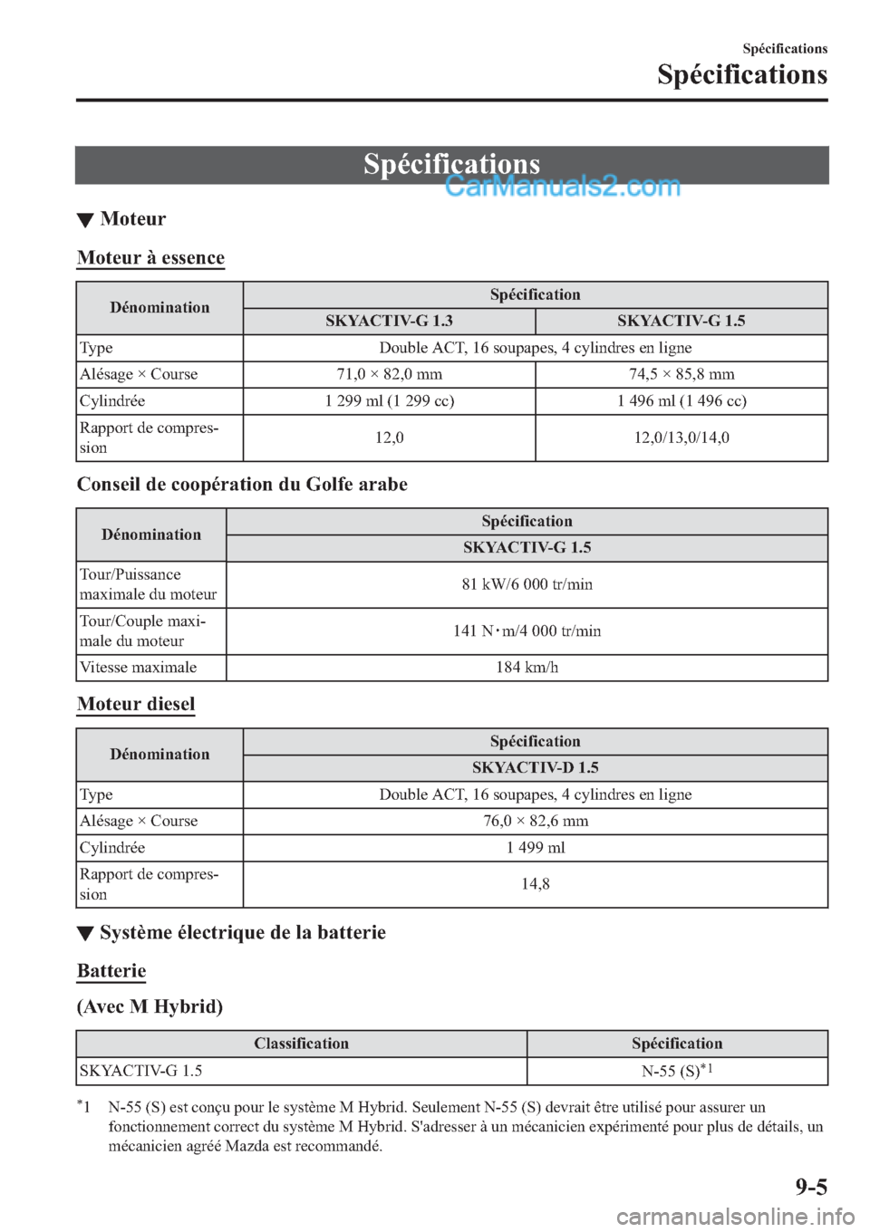 MAZDA MODEL 2 2019  Manuel du propriétaire (in French) �6�S�p�F�L�I�L�F�D�W�L�R�Q�V
▼�0�R�W�H�X�U
�0�R�W�H�X�U��j��H�V�V�H�Q�F�H
��p�Q�R�P�L�Q�D�W�L�R�Q�6�S�p�F�L�I�L�F�D�W�L�R�Q
�6�.�<�$�&�7�,�9��*���� �6�.�<�$�&�7�,�9��*����
�7�\�S�H ��R