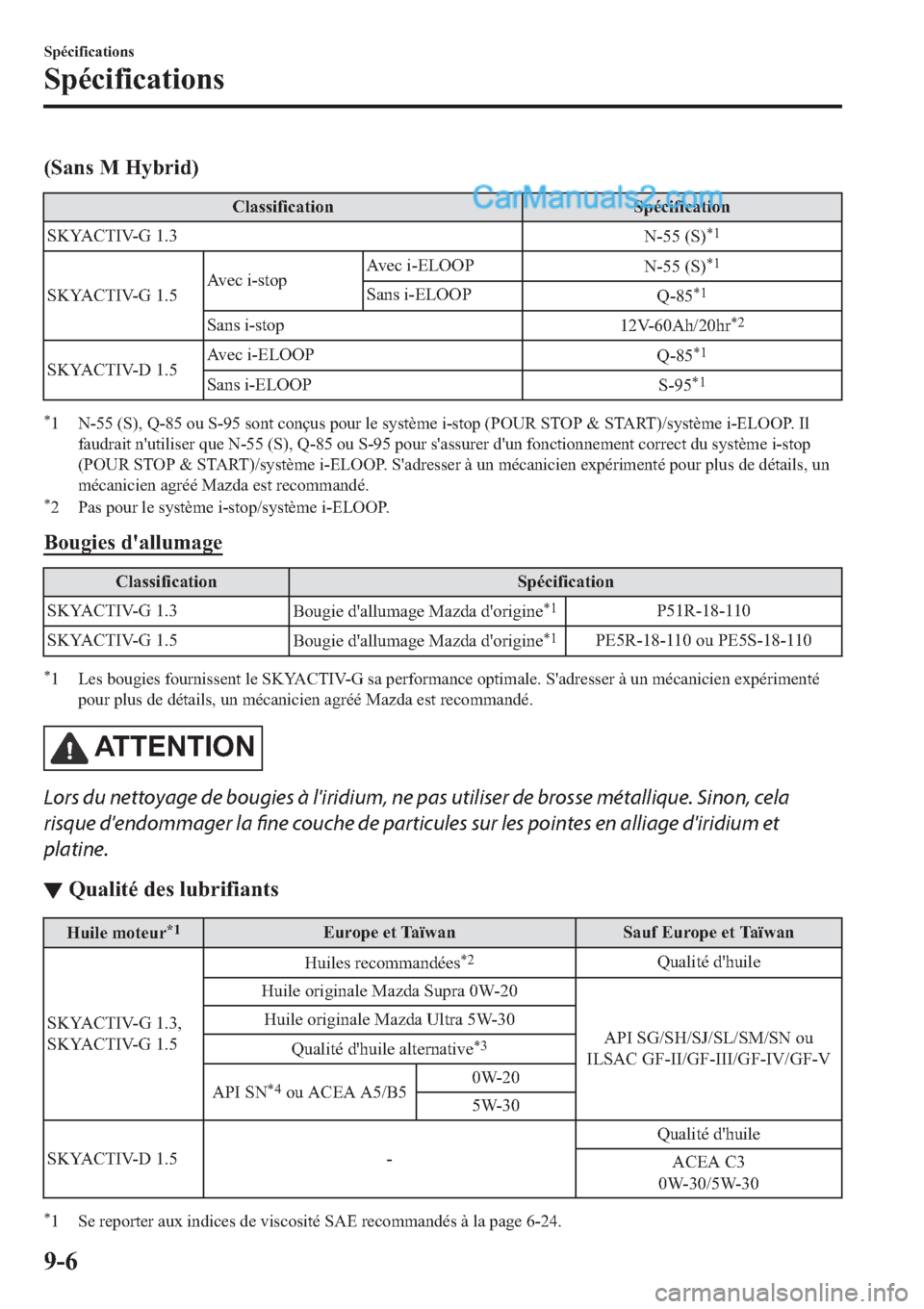 MAZDA MODEL 2 2019  Manuel du propriétaire (in French) ��6�D�Q�V��0��+�\�E�U�L�G�
�&�O�D�V�V�L�I�L�F�D�W�L�R�Q �6�S�p�F�L�I�L�F�D�W�L�R�Q
�6�.�<�$�&�7�,�9��*����
�1������6�
�
�
�6�.�<�$�&�7�,�9��*�����$�Y�H�F��L��V�W�R�S�$�Y�H�F��L