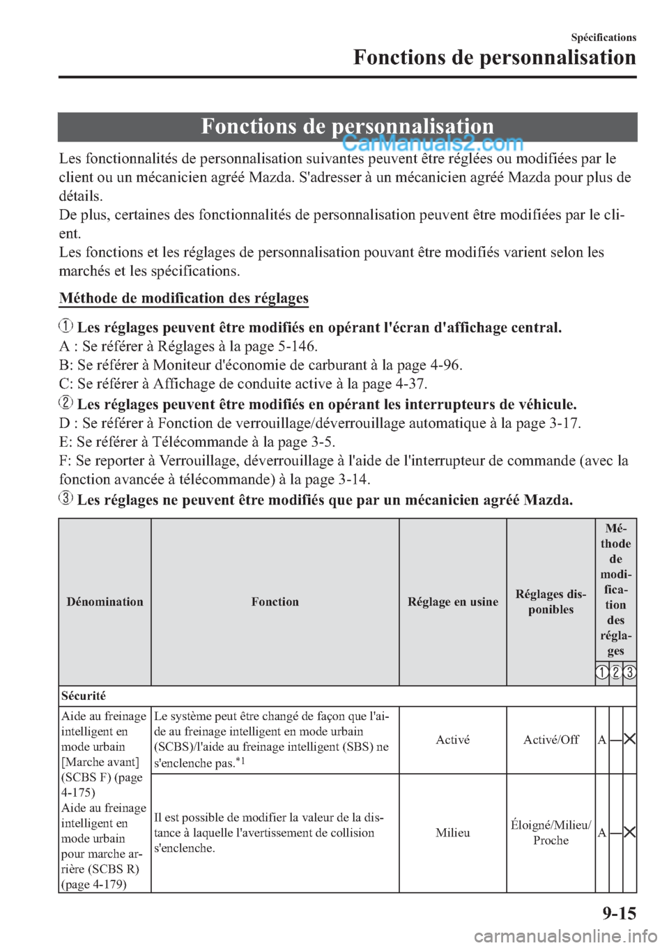 MAZDA MODEL 2 2019  Manuel du propriétaire (in French) �)�R�Q�F�W�L�R�Q�V��G�H��S�H�U�V�R�Q�Q�D�O�L�V�D�W�L�R�Q
�/�H�V��I�R�Q�F�W�L�R�Q�Q�D�O�L�W�p�V��G�H��S�H�U�V�R�Q�Q�D�O�L�V�D�W�L�R�Q��V�X�L�Y�D�Q�W�H�V��S�H�X�Y�H�Q�W��r�W�U�H��U�p�J�O�p�H�V�