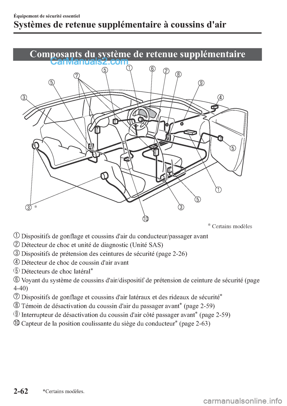 MAZDA MODEL 2 2019  Manuel du propriétaire (in French) �&�R�P�S�R�V�D�Q�W�V��G�X��V�\�V�W�q�P�H��G�H��U�H�W�H�Q�X�H��V�X�S�S�O�p�P�H�Q�W�D�L�U�H
* 
* 
Certains modèles
���L�V�S�R�V�L�W�L�I�V��G�H��J�R�Q�I�O�D�J�H��H�W��F�R�X�V�V�L�Q�V��G�
�D�