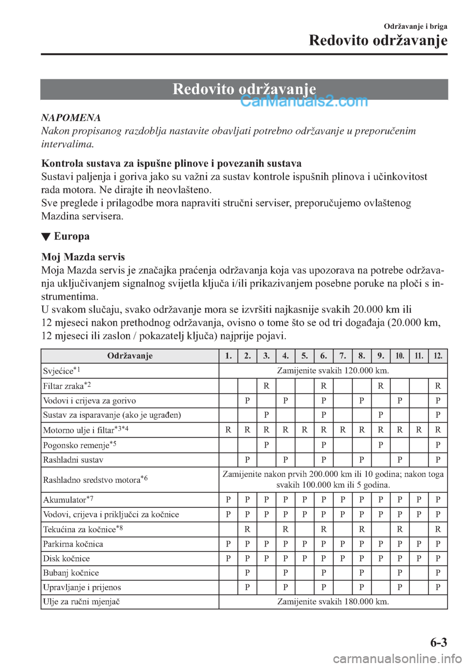 MAZDA MODEL 2 2019  Upute za uporabu (in Crotian) �5�H�G�R�Y�L�W�R��R�G�U�å�D�Y�D�Q�M�H
NAPOMENA
Nakon propisanog razdoblja nastavite obavljati potrebno održavanje u preporu�þenim
intervalima.
�.�R�Q�W�U�R�O�D��V�X�V�W�D�Y�D��]�D��L�V�S�X�