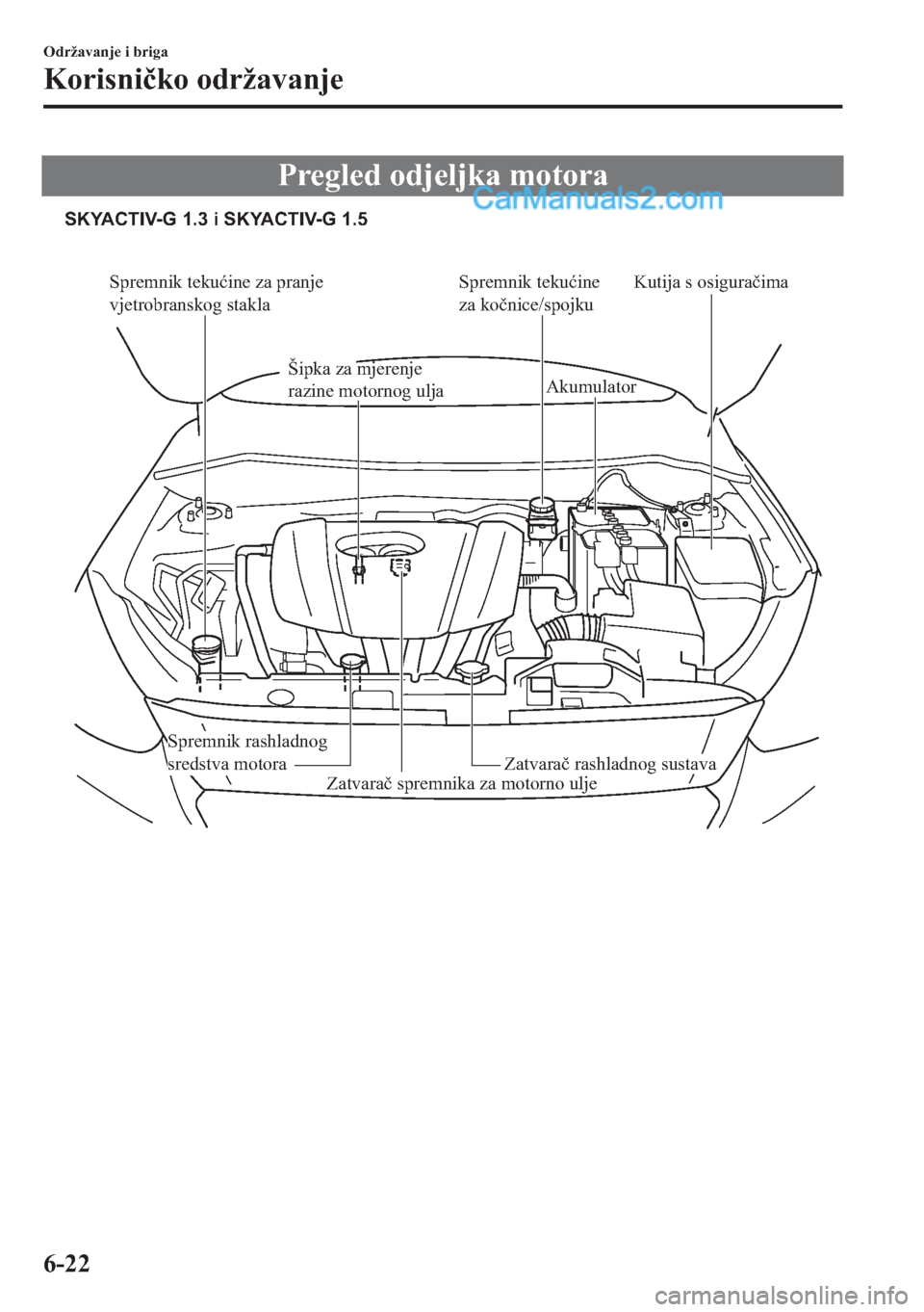 MAZDA MODEL 2 2019  Upute za uporabu (in Crotian) �3�U�H�J�O�H�G��R�G�M�H�O�M�N�D��P�R�W�R�U�D
Spremnik tekućine za pranje 
vjetrobranskog staklaSpremnik tekućine 
za kočnice/spojku
Akumulator
Kutija s osiguračima
Zatvarač rashladnog sustava
S