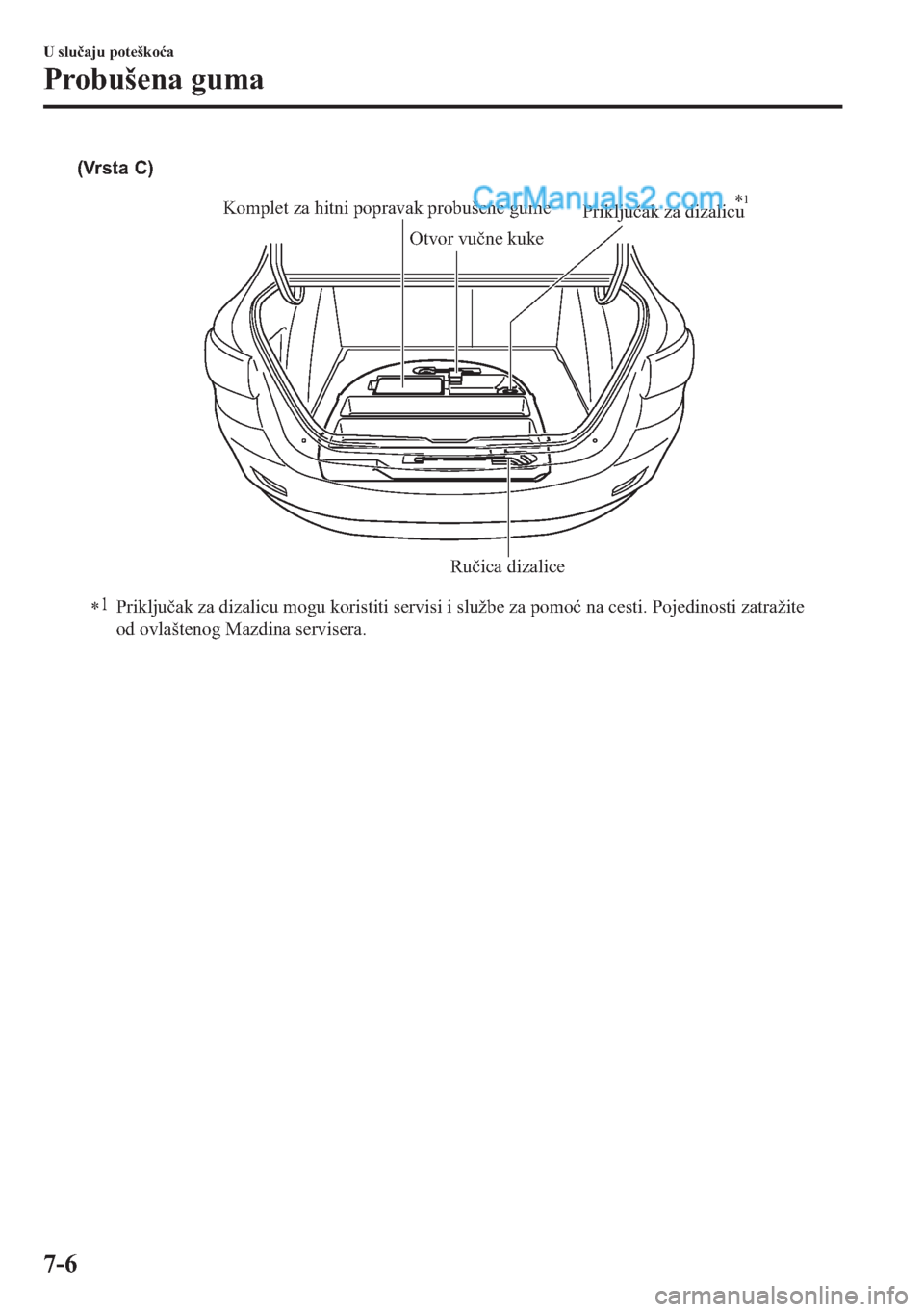 MAZDA MODEL 2 2019  Upute za uporabu (in Crotian) (Vrsta C)
Ručica dizalice Otvor vučne kuke
Komplet za hitni popravak probušene gumePriključak za dizalicu*1
*1
Priključak za dizalicu mogu koristiti servisi i službe za pomoć na cesti. Pojedino