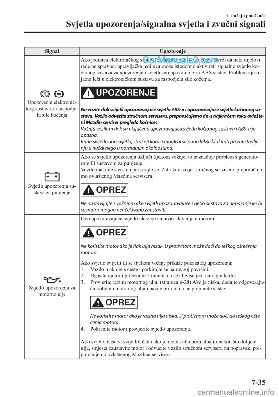 MAZDA MODEL 2 2019  Upute za uporabu (in Crotian) �6�L�J�Q�D�O �8�S�R�]�R�U�H�Q�M�H
�8�S�R�]�R�U�H�Q�M�H��H�O�H�N�W�U�R�Q�L�