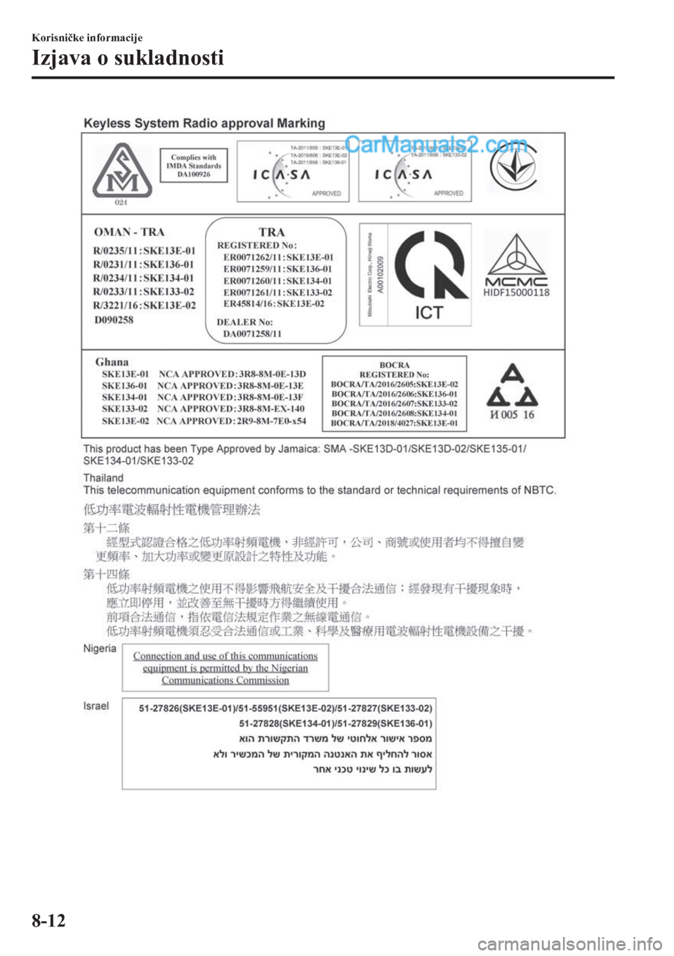 MAZDA MODEL 2 2019  Upute za uporabu (in Crotian) �.�R�U�L�V�Q�L�þ�N�H��L�Q�I�R�U�P�D�F�L�M�H
�,�]�M�D�Y�D��R��V�X�N�O�D�G�Q�R�V�W�L
����  