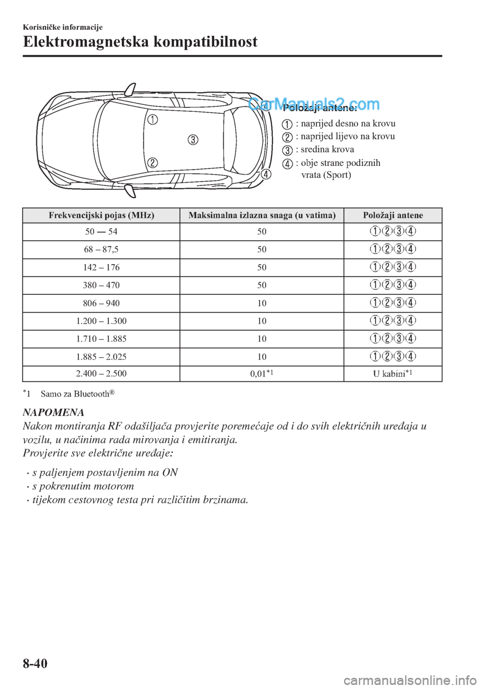 MAZDA MODEL 2 2019  Upute za uporabu (in Crotian) Položaji antene:
: naprijed desno na krovu
: naprijed lijevo na krovu
: sredina krova
: obje strane podiznih 
vrata (Sport)
�)�U�H�N�Y�H�Q�F�L�M�V�N�L��S�R�M�D�V���0�+�]� �0�D�N�V�L�P�D�O�Q�D��L