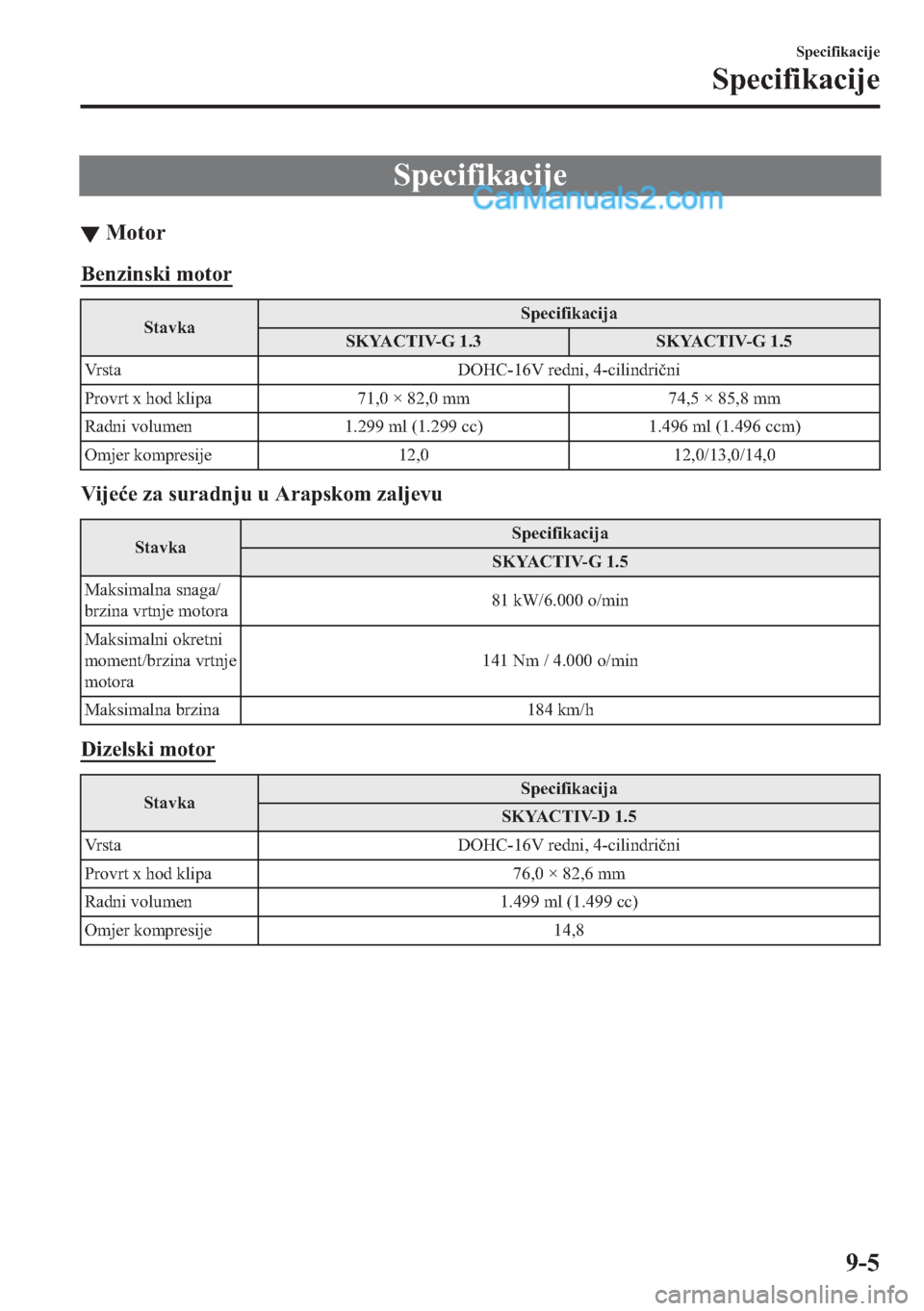 MAZDA MODEL 2 2019  Upute za uporabu (in Crotian) �6�S�H�F�L�I�L�N�D�F�L�M�H
▼�0�R�W�R�U
�%�H�Q�]�L�Q�V�N�L��P�R�W�R�U
�6�W�D�Y�N�D�6�S�H�F�L�I�L�N�D�F�L�M�D
�6�.�<�$�&�7�,�9��*���� �6�.�<�$�&�7�,�9��*����
�9�U�V�W�D ��2�+�&����9��U
