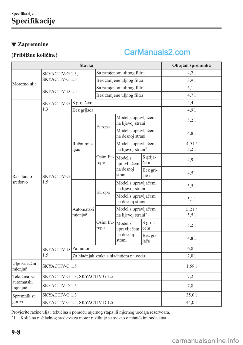 MAZDA MODEL 2 2019  Upute za uporabu (in Crotian) ▼�=�D�S�U�H�P�Q�L�Q�H
��3�U�L�E�O�L�
