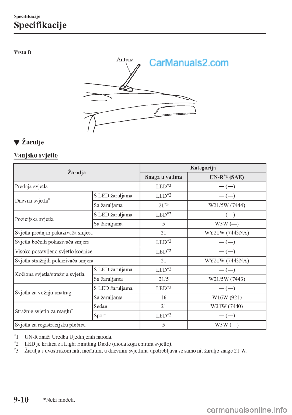 MAZDA MODEL 2 2019  Upute za uporabu (in Crotian) �9�U �V �W �D � �%
Antena
▼▼�ä�D�U�X�O�M�H
�9�D�Q�M�V�N�R��V�Y�M�H�W�O�R
�