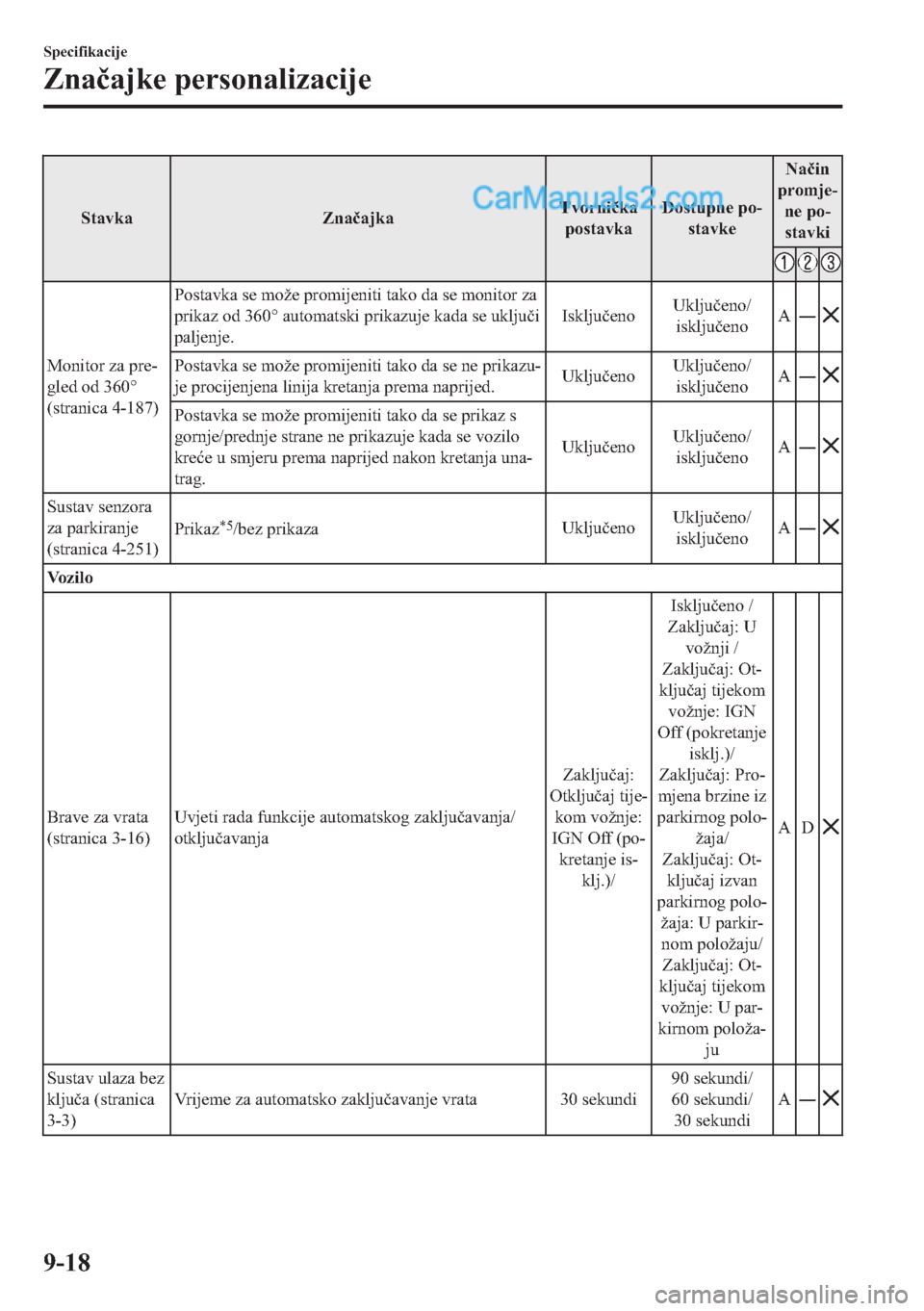 MAZDA MODEL 2 2019  Upute za uporabu (in Crotian) �6�W�D�Y�N�D �=�Q�D�