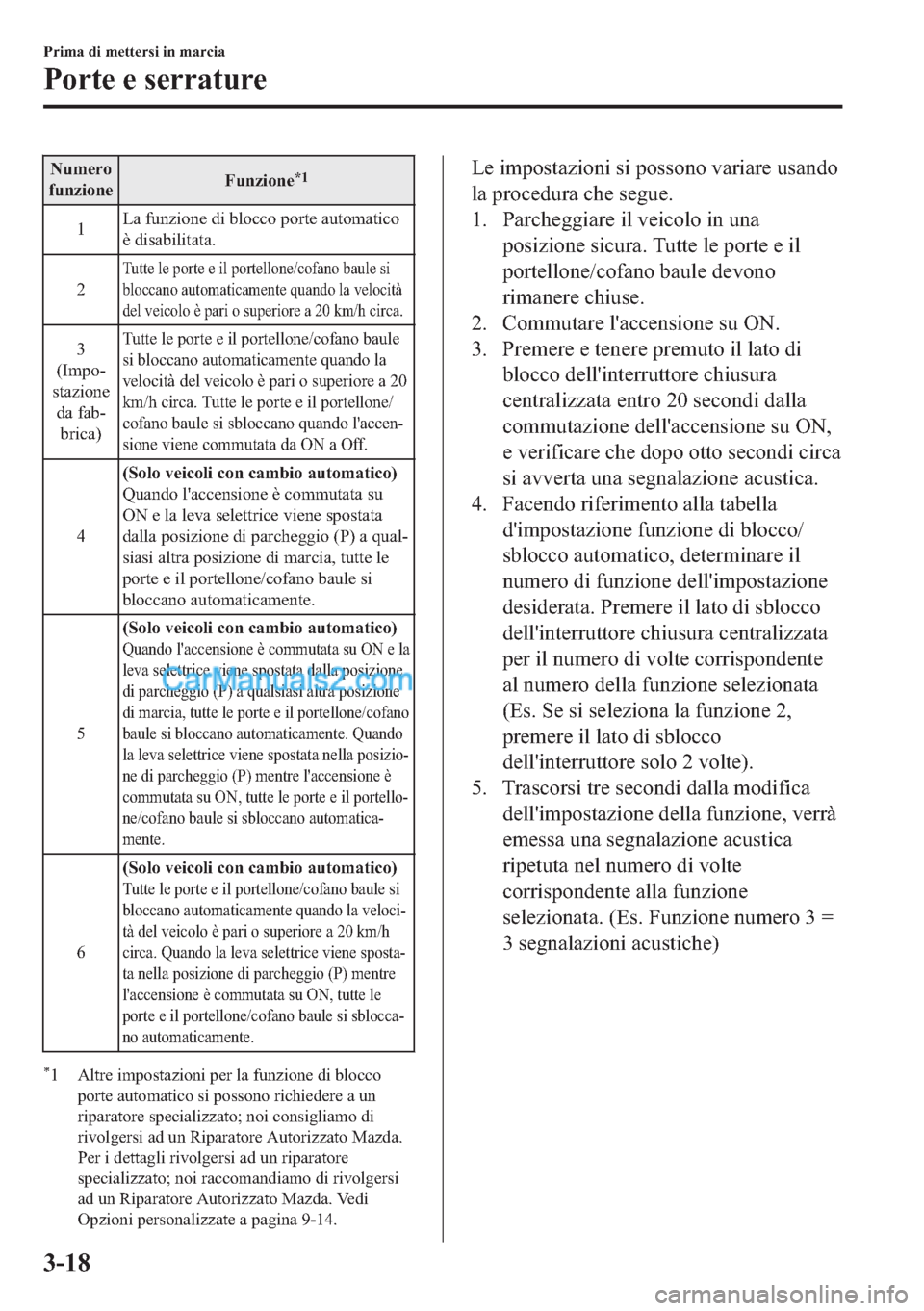 MAZDA MODEL 2 2019  Manuale del proprietario (in Italian) �1�X�P�H�U�R
�I�X�Q�]�L�R�Q�H�)�X�Q�]�L�R�Q�H�
�
��/�D��I�X�Q�]�L�R�Q�H��G�L��E�O�R�F�F�R��S�R�U�W�H��D�X�W�R�P�D�W�L�F�R
�q��G�L�V�D�E�L�O�L�W�D�W�D�
�
�7�X�W�W�H��O�H��S�R�U�W�H��H��L�