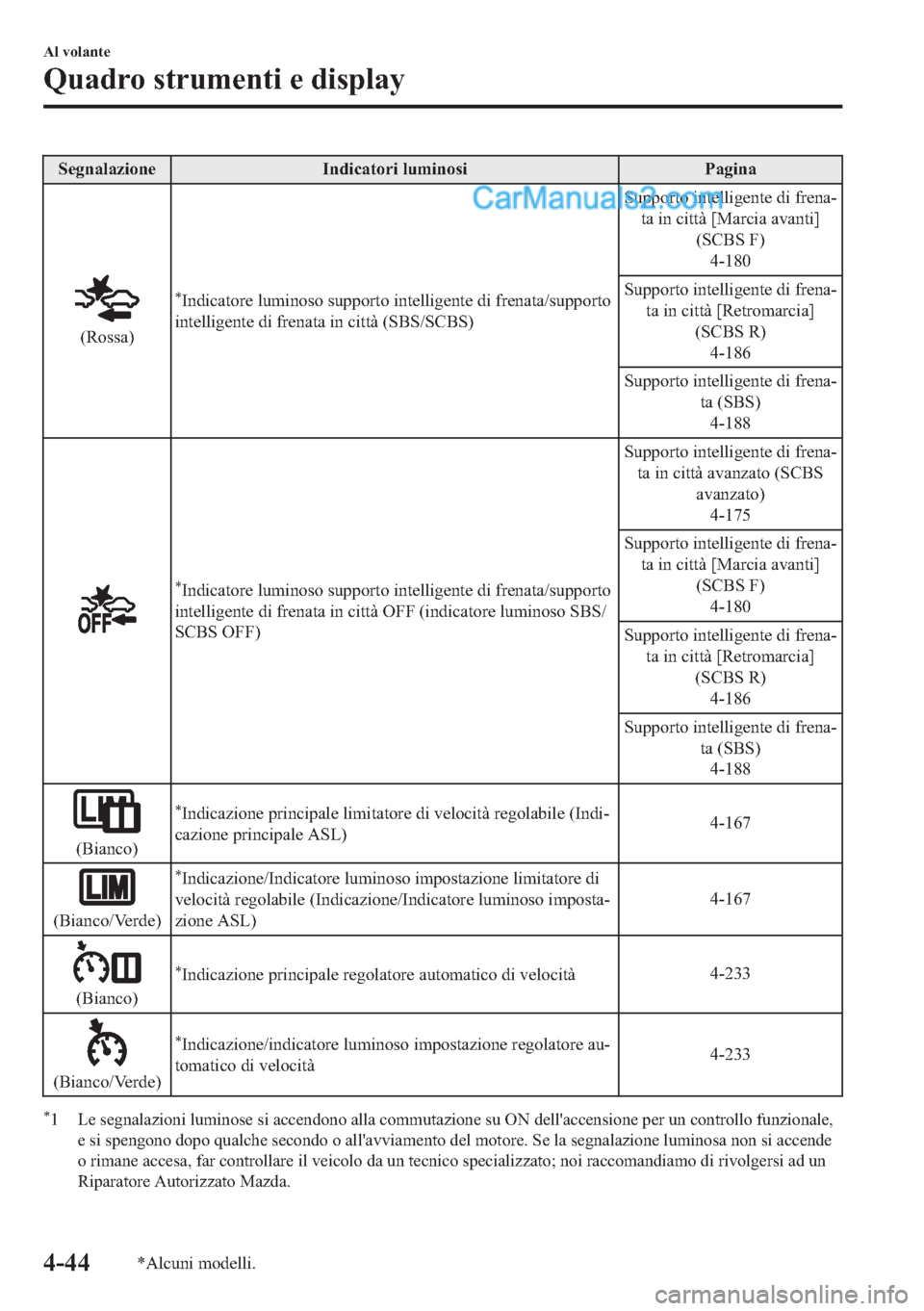 MAZDA MODEL 2 2019  Manuale del proprietario (in Italian) �6�H�J�Q�D�O�D�]�L�R�Q�H �,�Q�G�L�F�D�W�R�U�L��O�X�P�L�Q�R�V�L �3�D�J�L�Q�D
��5�R�V�V�D�
�
�,�Q�G�L�F�D�W�R�U�H��O�X�P�L�Q�R�V�R��V�X�S�S�R�U�W�R��L�Q�W�H�O�O�L�J�H�Q�W�H��G�L��I�U�H�Q�D�W�D�
