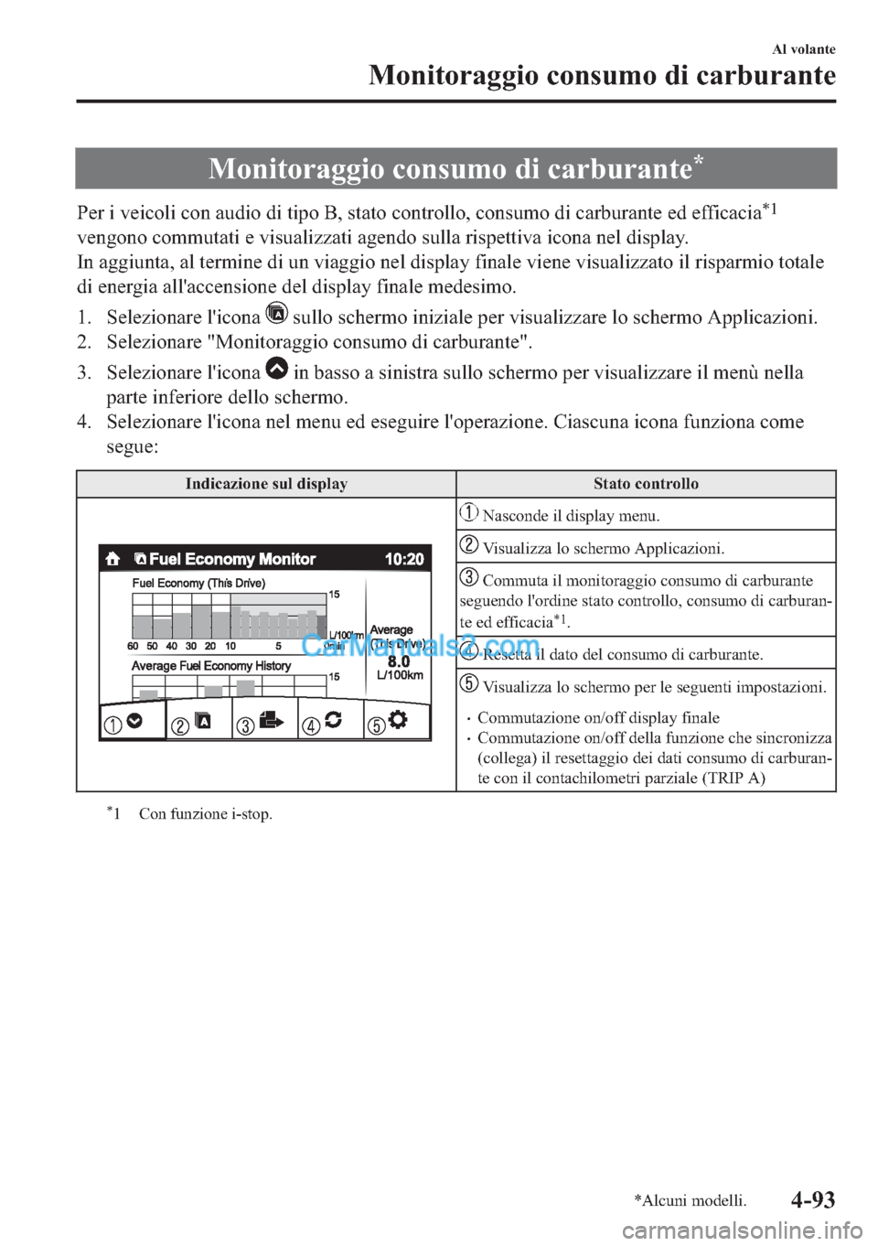 MAZDA MODEL 2 2019  Manuale del proprietario (in Italian) �0�R�Q�L�W�R�U�D�J�J�L�R��F�R�Q�V�X�P�R��G�L��F�D�U�E�X�U�D�Q�W�H�
�3�H�U��L��Y�H�L�F�R�O�L��F�R�Q��D�X�G�L�R��G�L��W�L�S�R��%���V�W�D�W�R��F�R�Q�W�U�R�O�O�R���F�R�Q�V�X�P�R��G�L��F�
