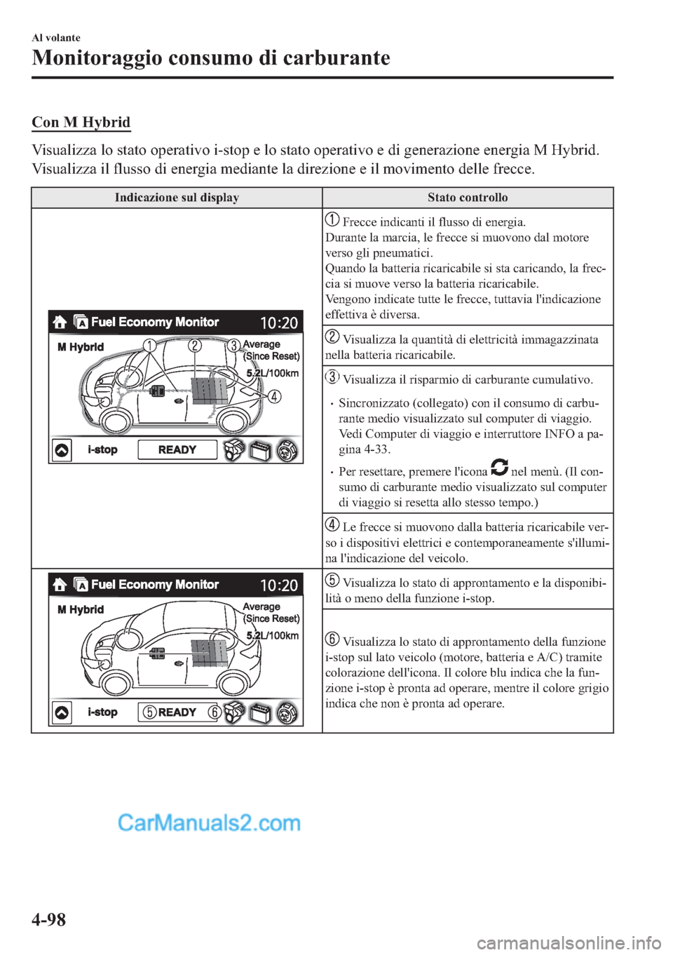 MAZDA MODEL 2 2019  Manuale del proprietario (in Italian) �&�R�Q��0��+�\�E�U�L�G
�9�L�V�X�D�O�L�]�]�D��O�R��V�W�D�W�R��R�S�H�U�D�W�L�Y�R��L��V�W�R�S��H��O�R��V�W�D�W�R��R�S�H�U�D�W�L�Y�R��H��G�L��J�H�Q�H�U�D�]�L�R�Q�H��H�Q�H�U�J�L�D��0��+�\�